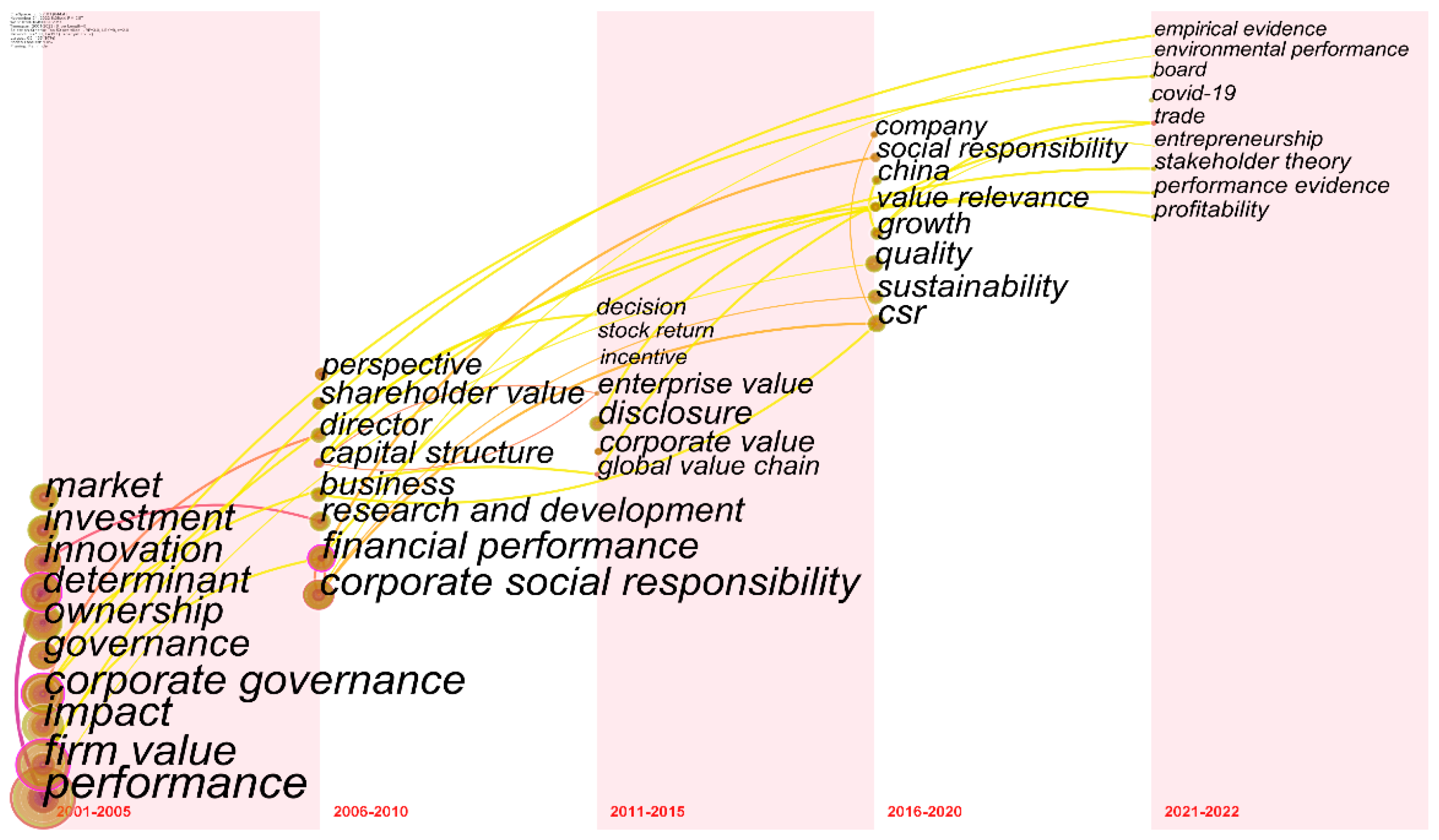 Jrfm 17 00042 g006 Jrfm 17 00042 g006