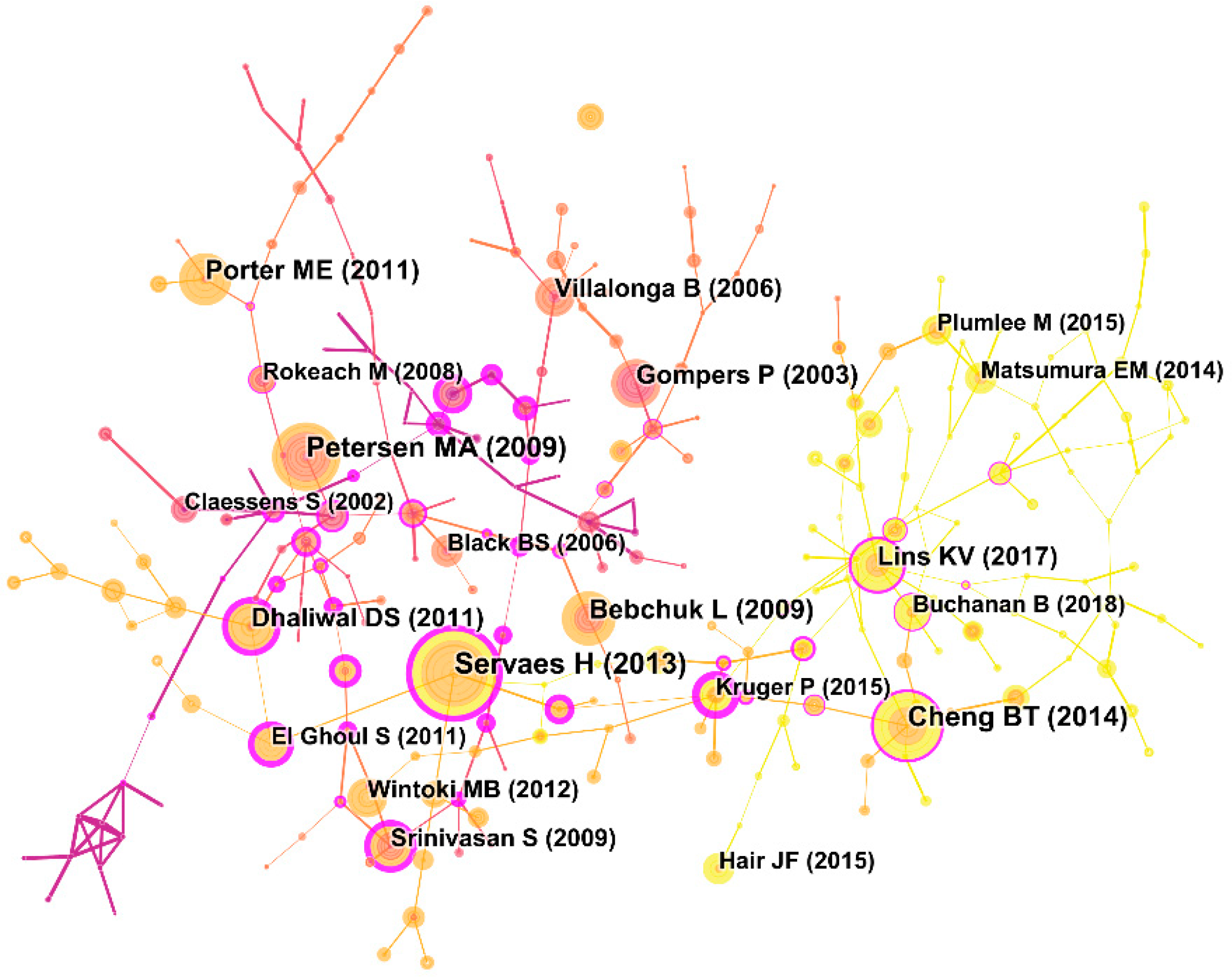 Jrfm 17 00042 g007 Jrfm 17 00042 g007