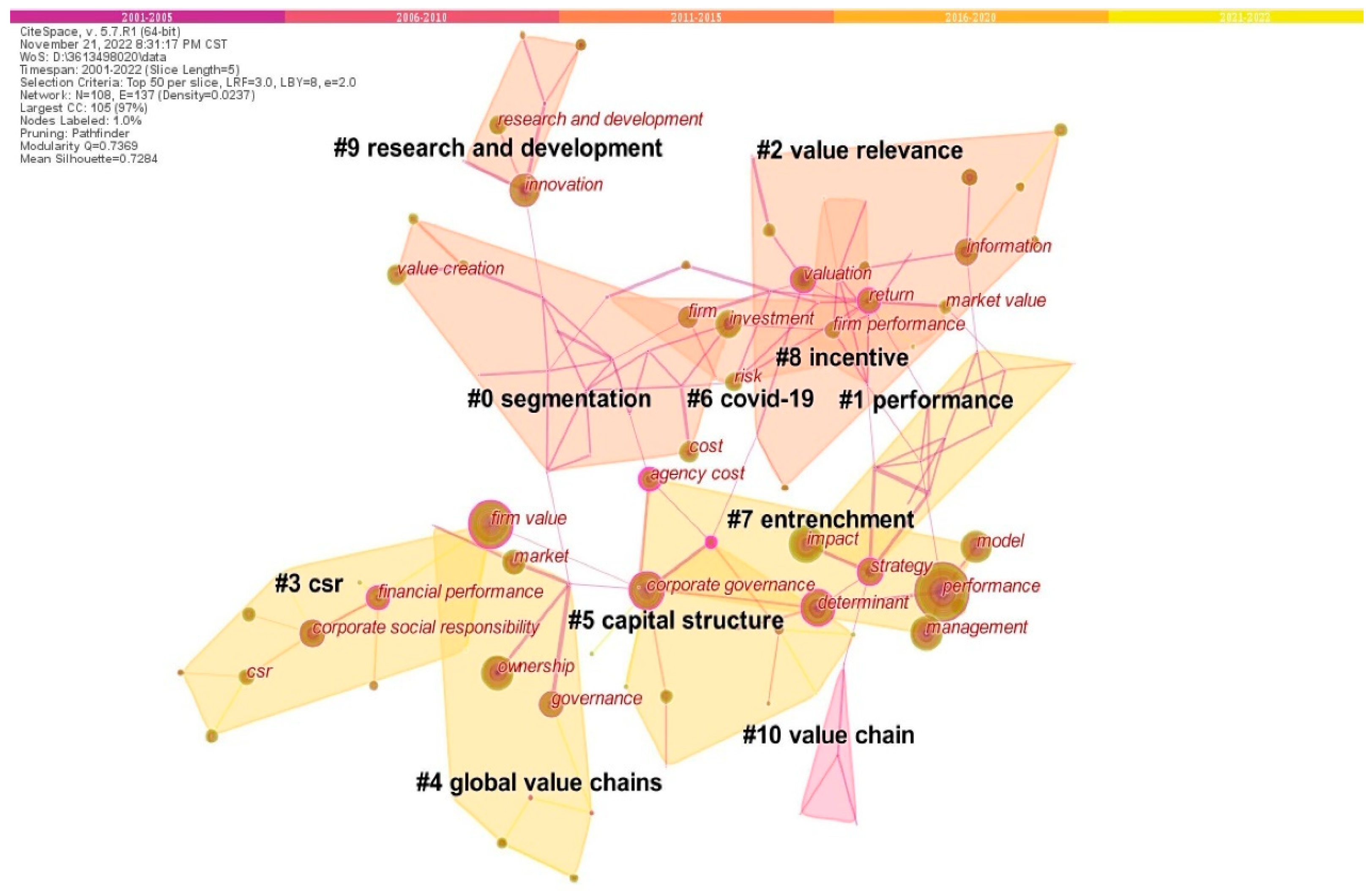 Jrfm 17 00042 g008 Jrfm 17 00042 g008