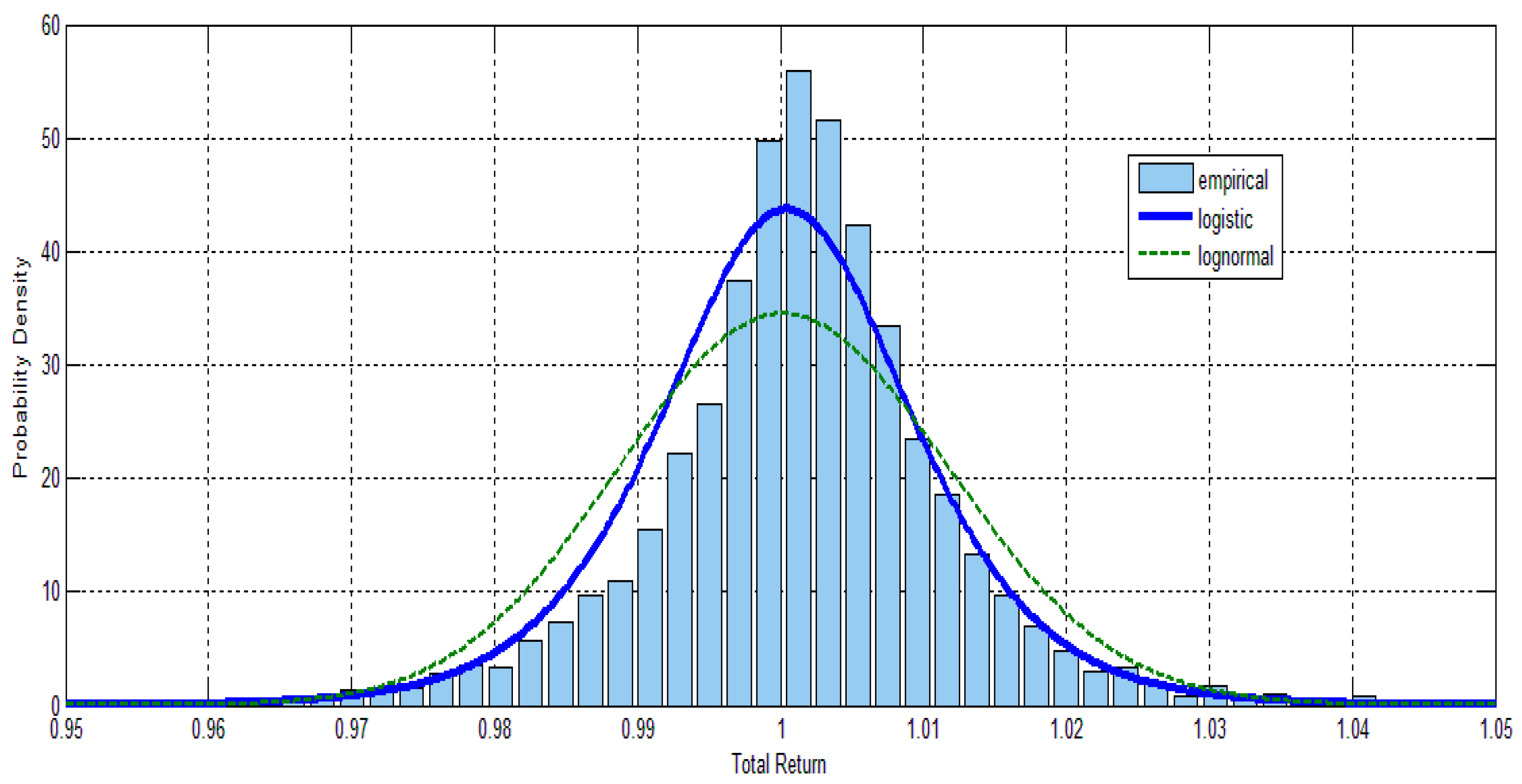 Jrfm 17 00067 g001 Jrfm 17 00067 g001