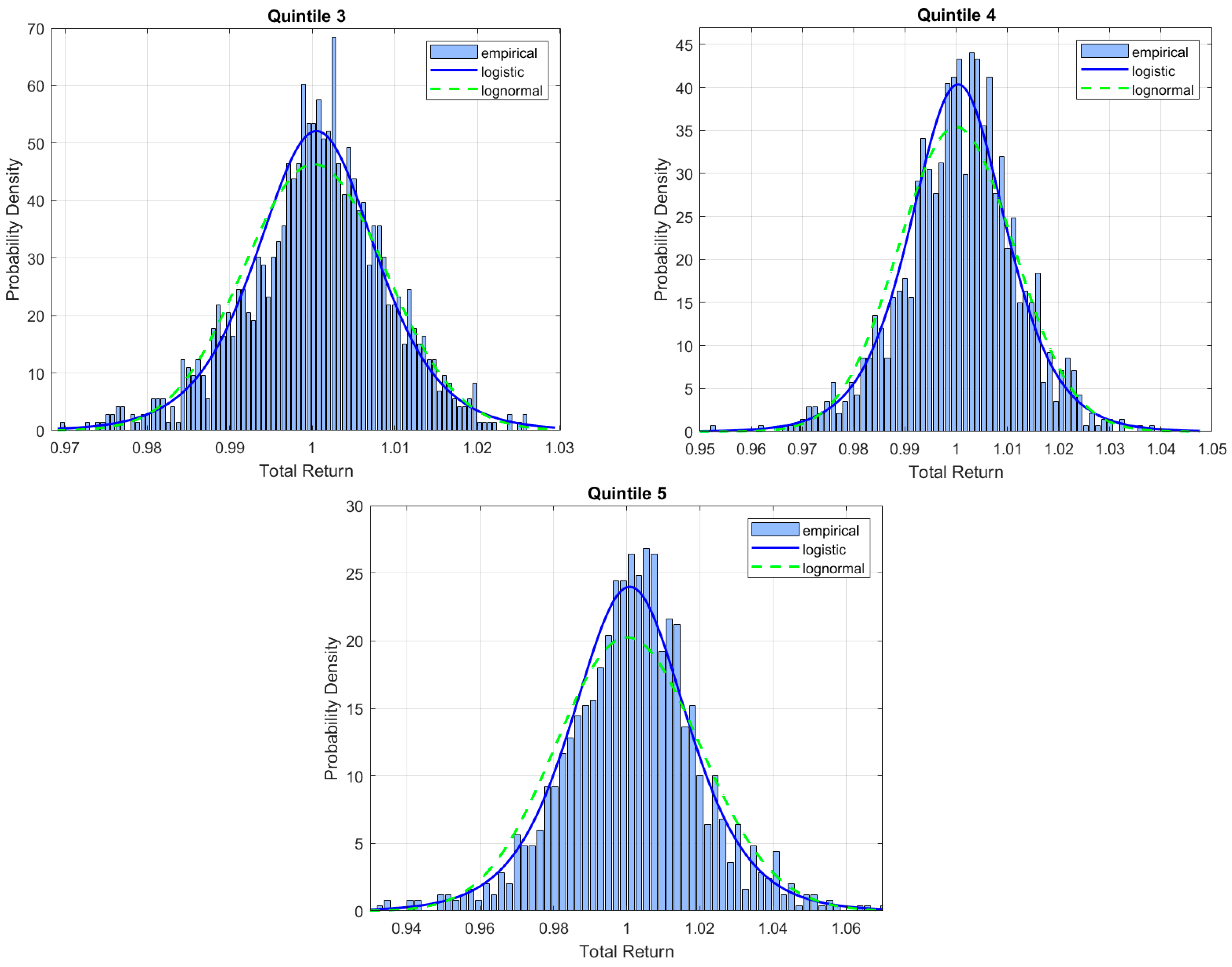 Jrfm 17 00067 g002b Jrfm 17 00067 g002b