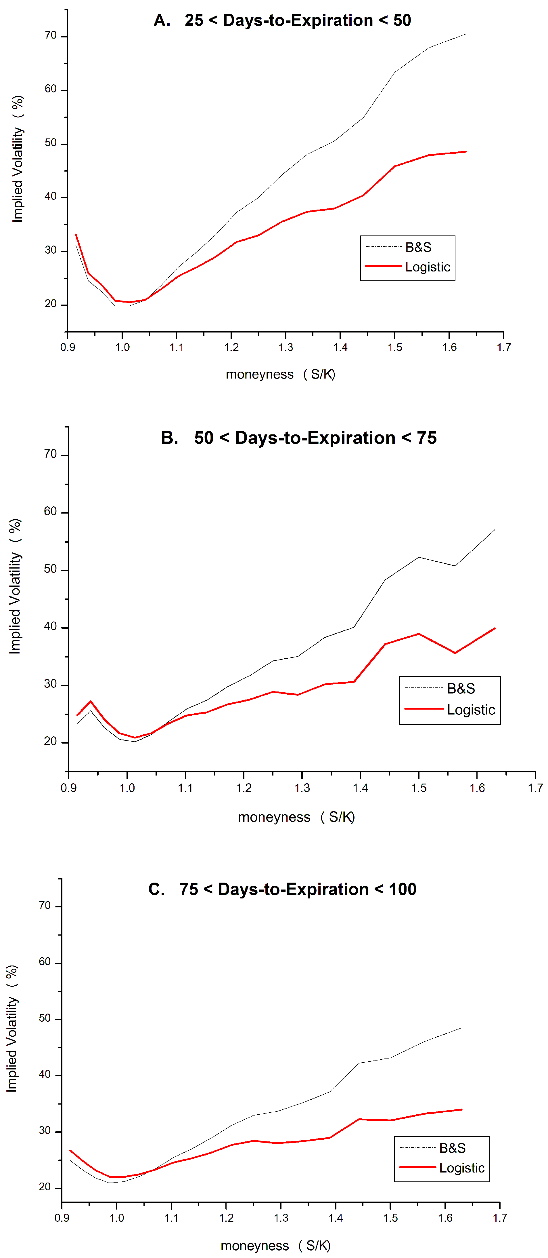 Jrfm 17 00067 g003 Jrfm 17 00067 g003