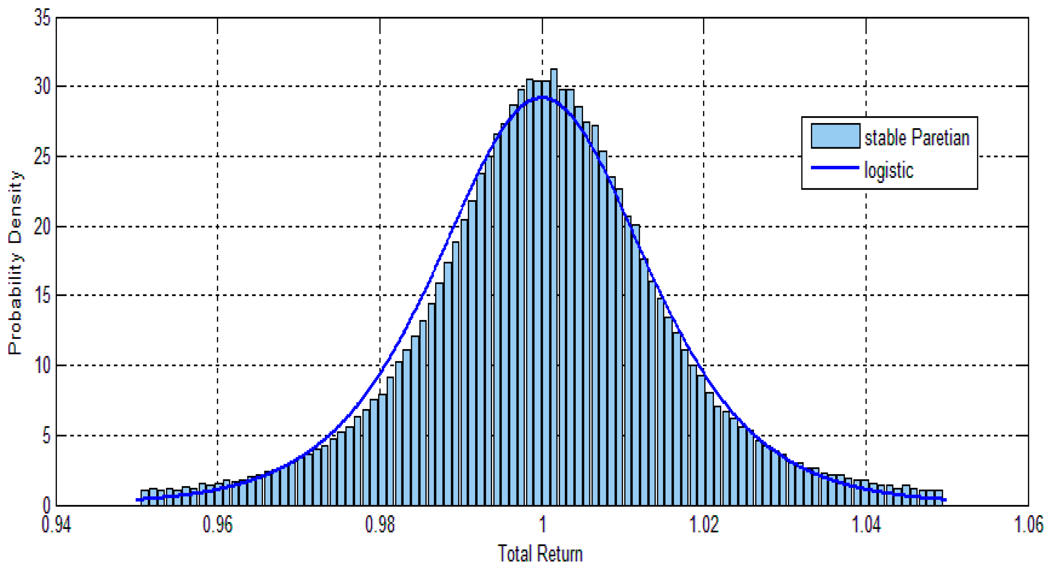 Jrfm 17 00067 g004 Jrfm 17 00067 g004