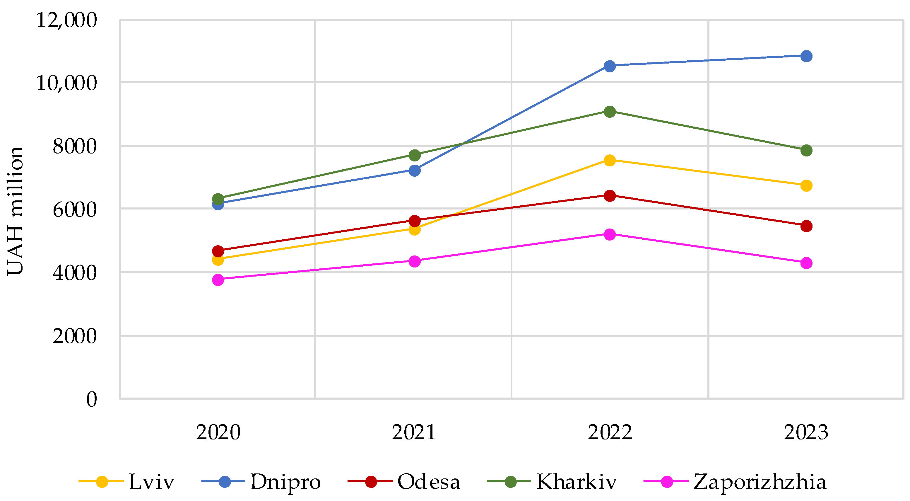 Jrfm 17 00074 g003 Jrfm 17 00074 g003