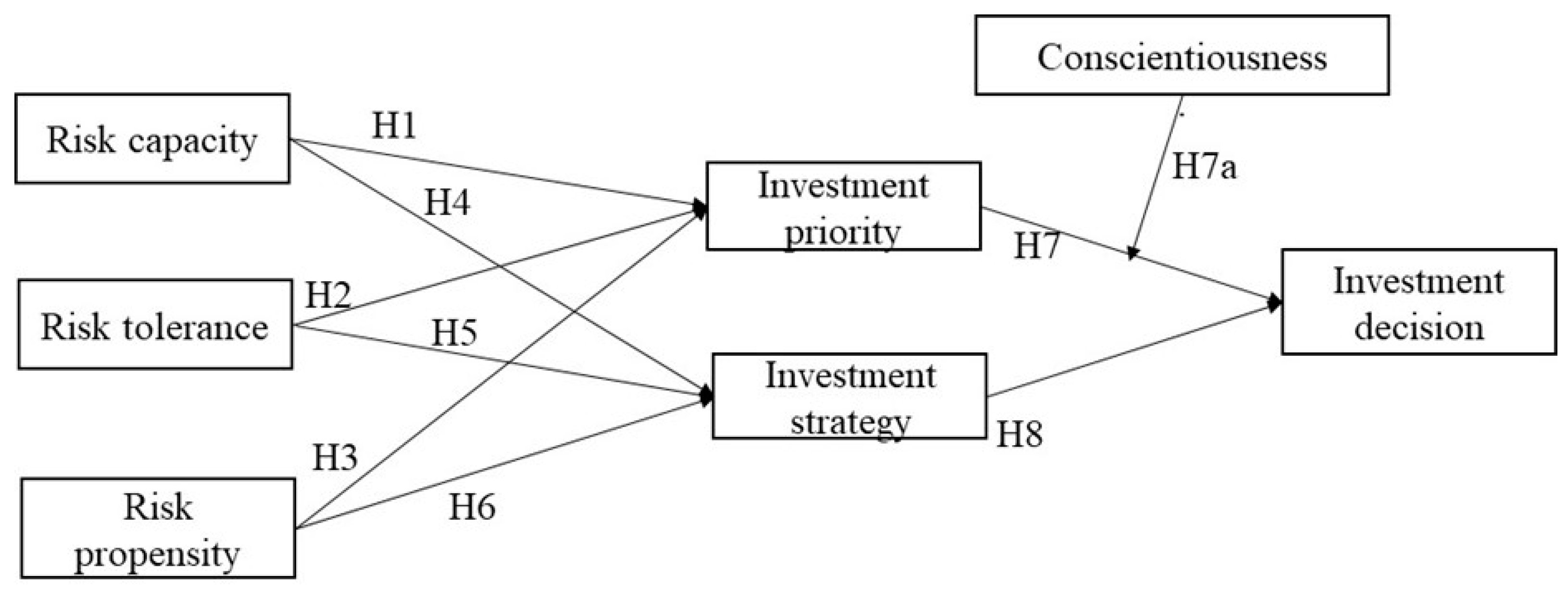 Jrfm 17 00082 g001 Jrfm 17 00082 g001
