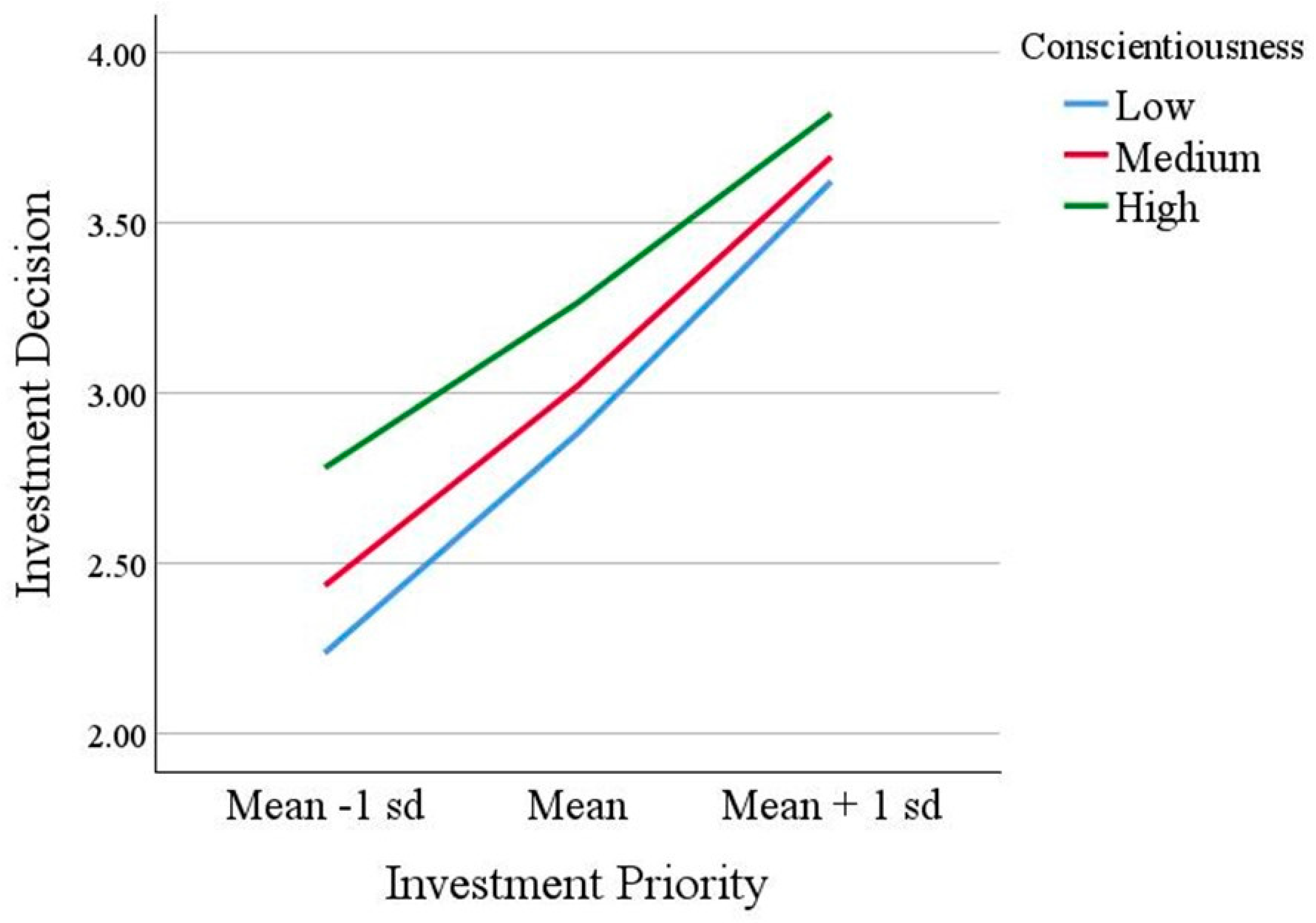 Jrfm 17 00082 g002 Jrfm 17 00082 g002