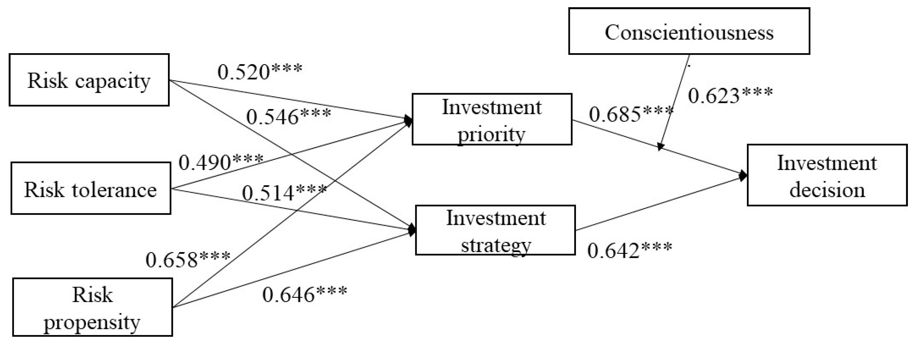 Jrfm 17 00082 g003 Jrfm 17 00082 g003