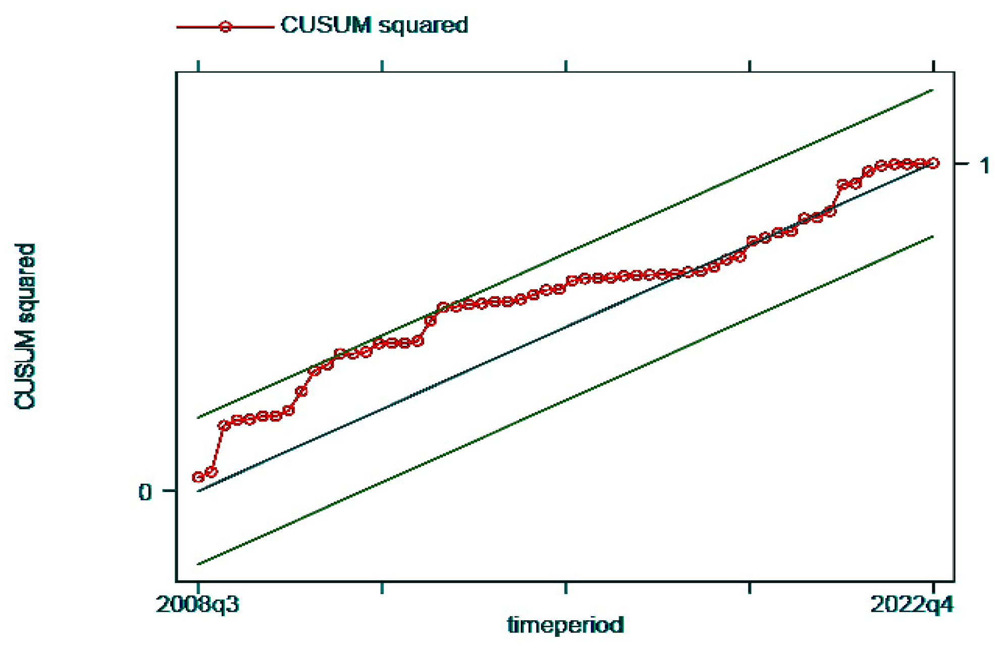 Jrfm 17 00088 g003 Jrfm 17 00088 g003