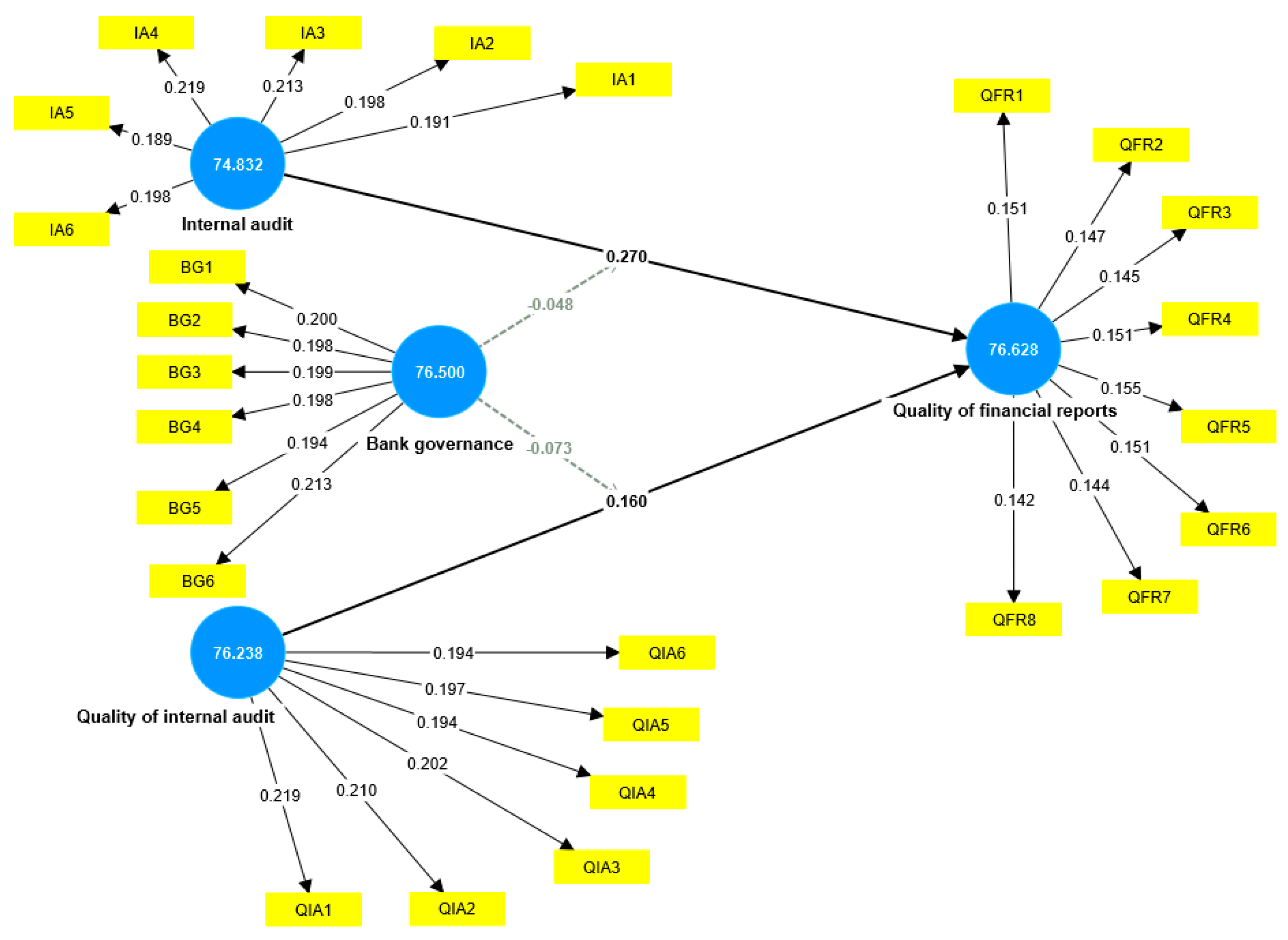 Jrfm 17 00124 g003 Jrfm 17 00124 g003