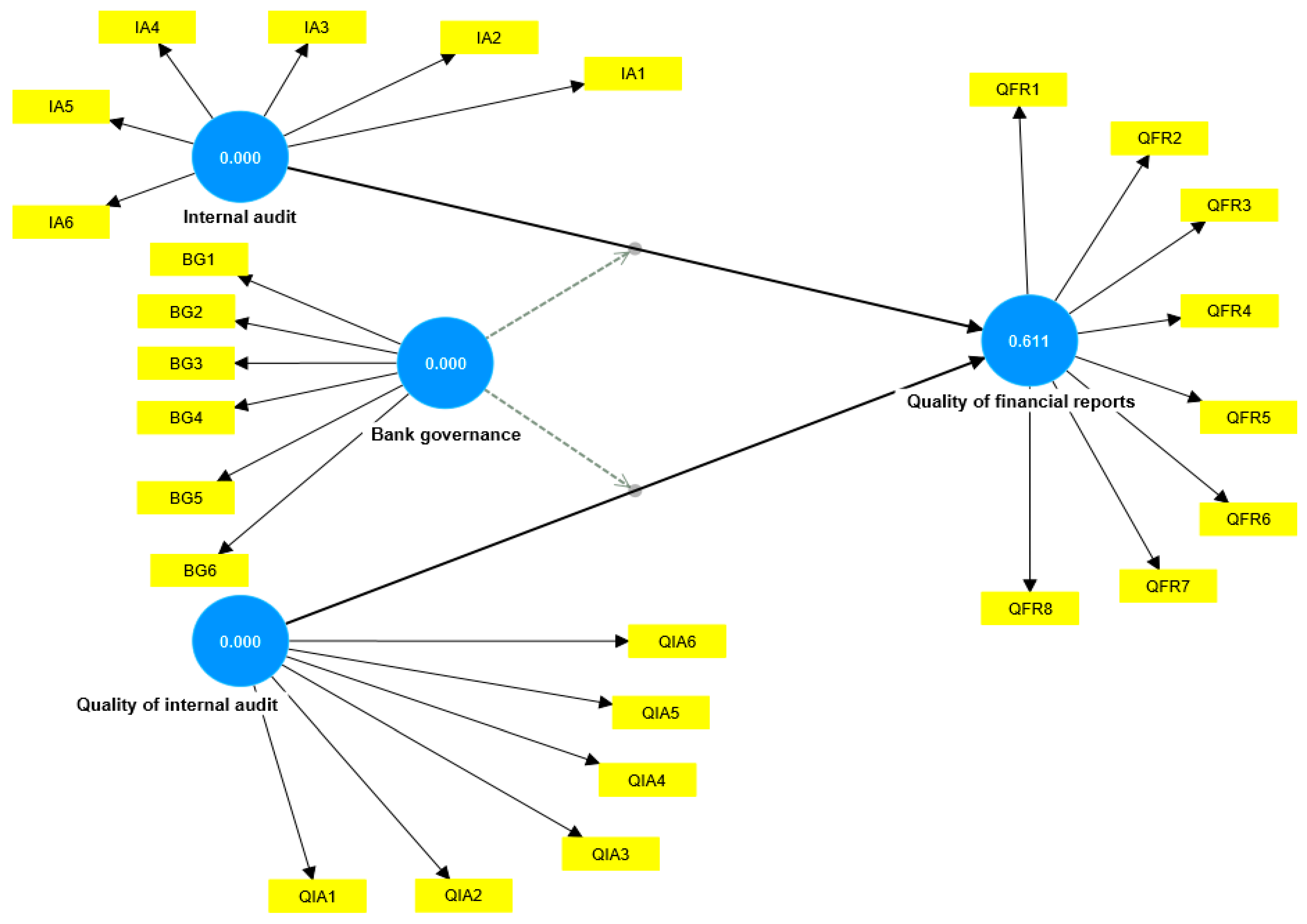 Jrfm 17 00124 g005 Jrfm 17 00124 g005