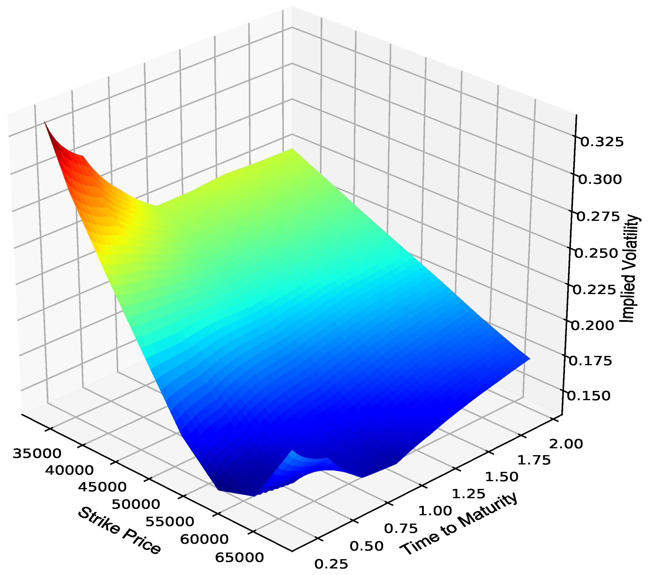 Option Volatility & Pricing 第二版 Option Volatility and Pricing: Advanced Trading Strategies