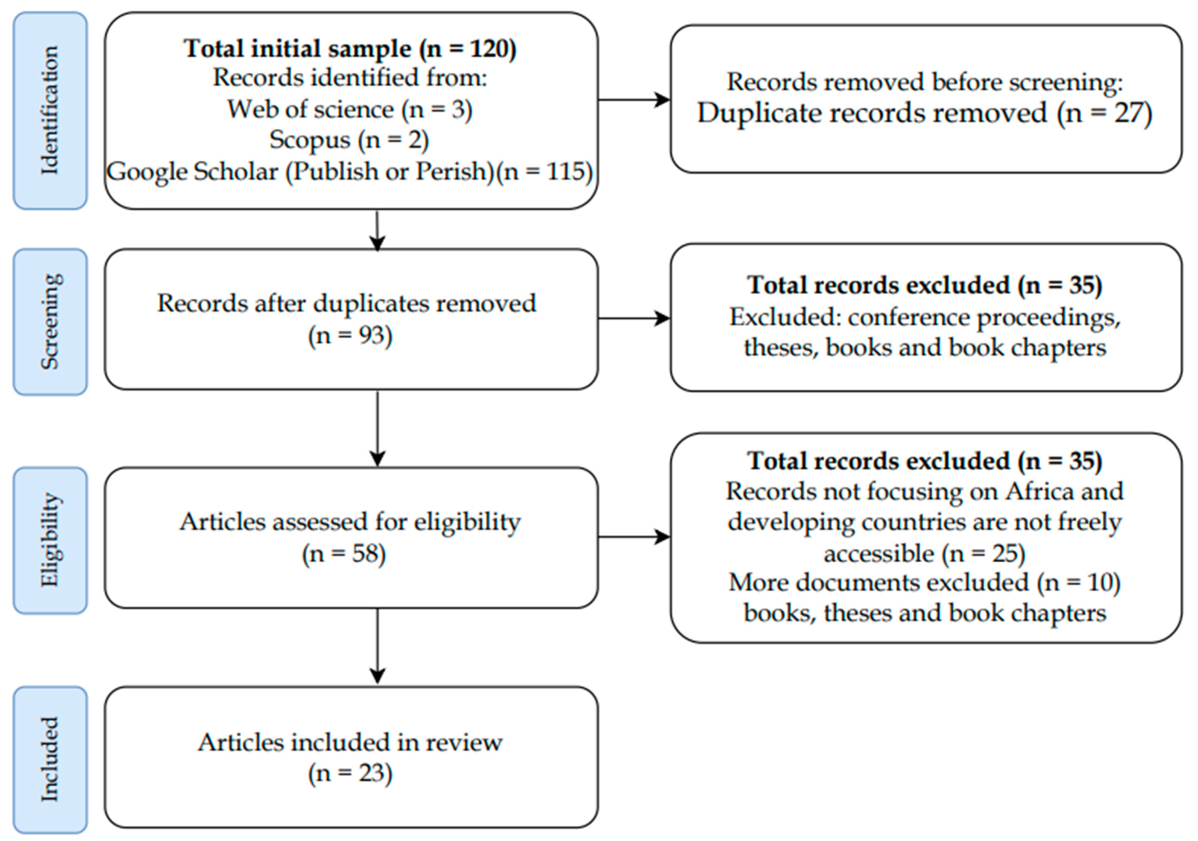 Jrfm 17 00178 g001 Jrfm 17 00178 g001