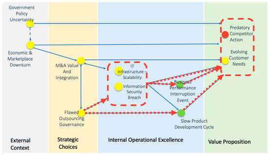 What's Wrong with Enterprise Risk Management?