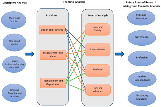 Fair Play Blockchain Audits: Ensuring Integrity in Every Transaction
