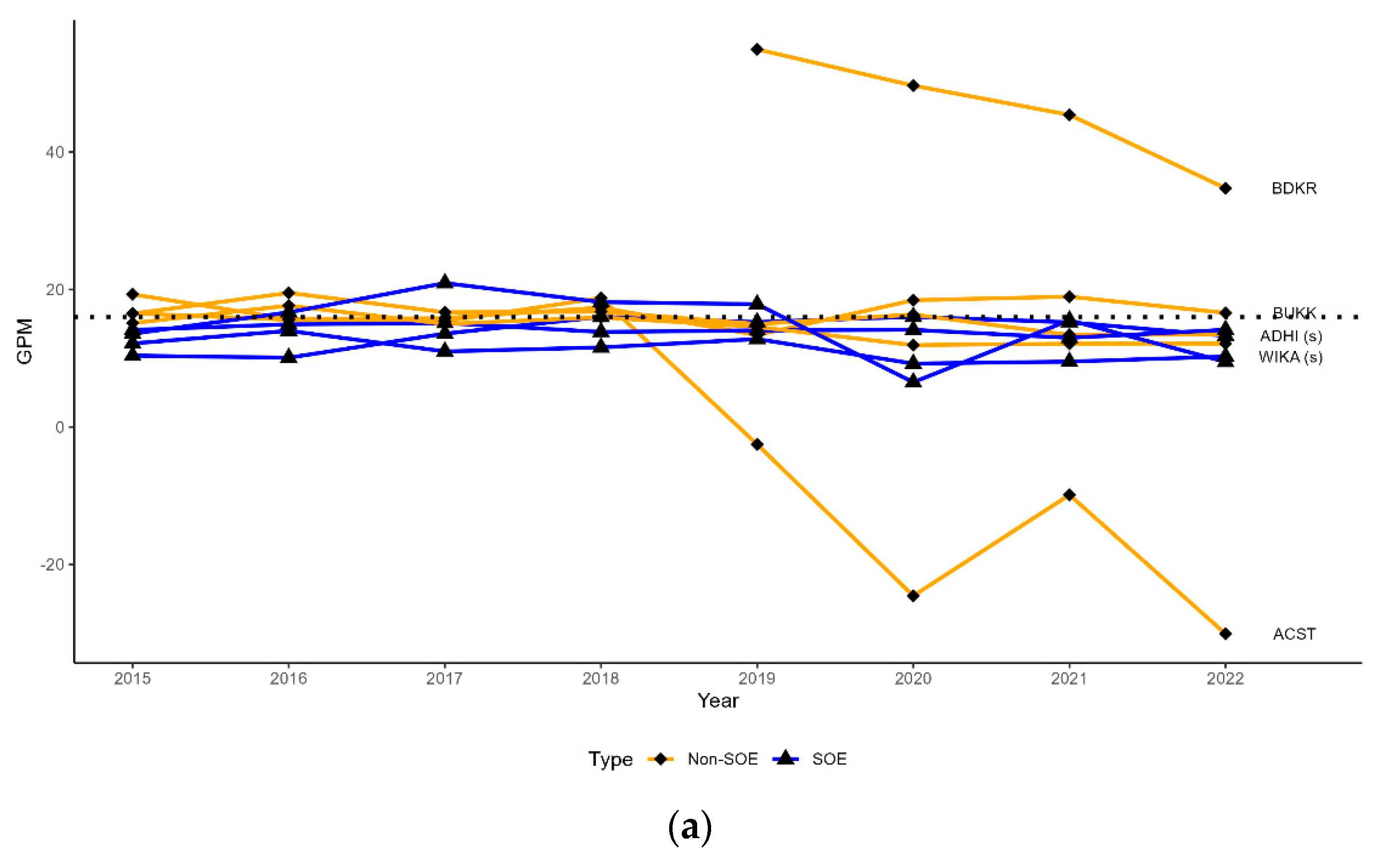 Jrfm 17 00303 g003a Jrfm 17 00303 g003a