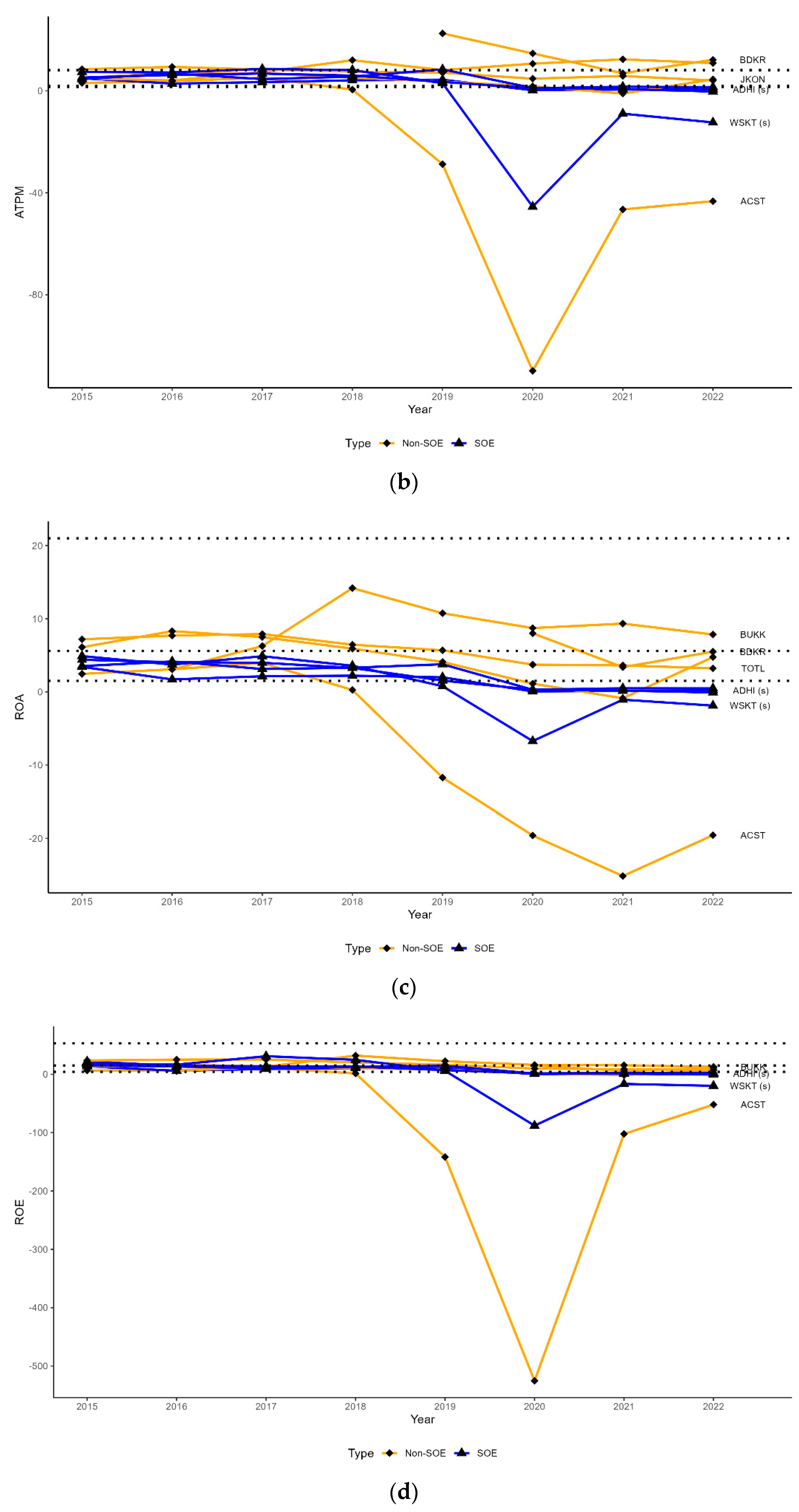 Jrfm 17 00303 g003b Jrfm 17 00303 g003b