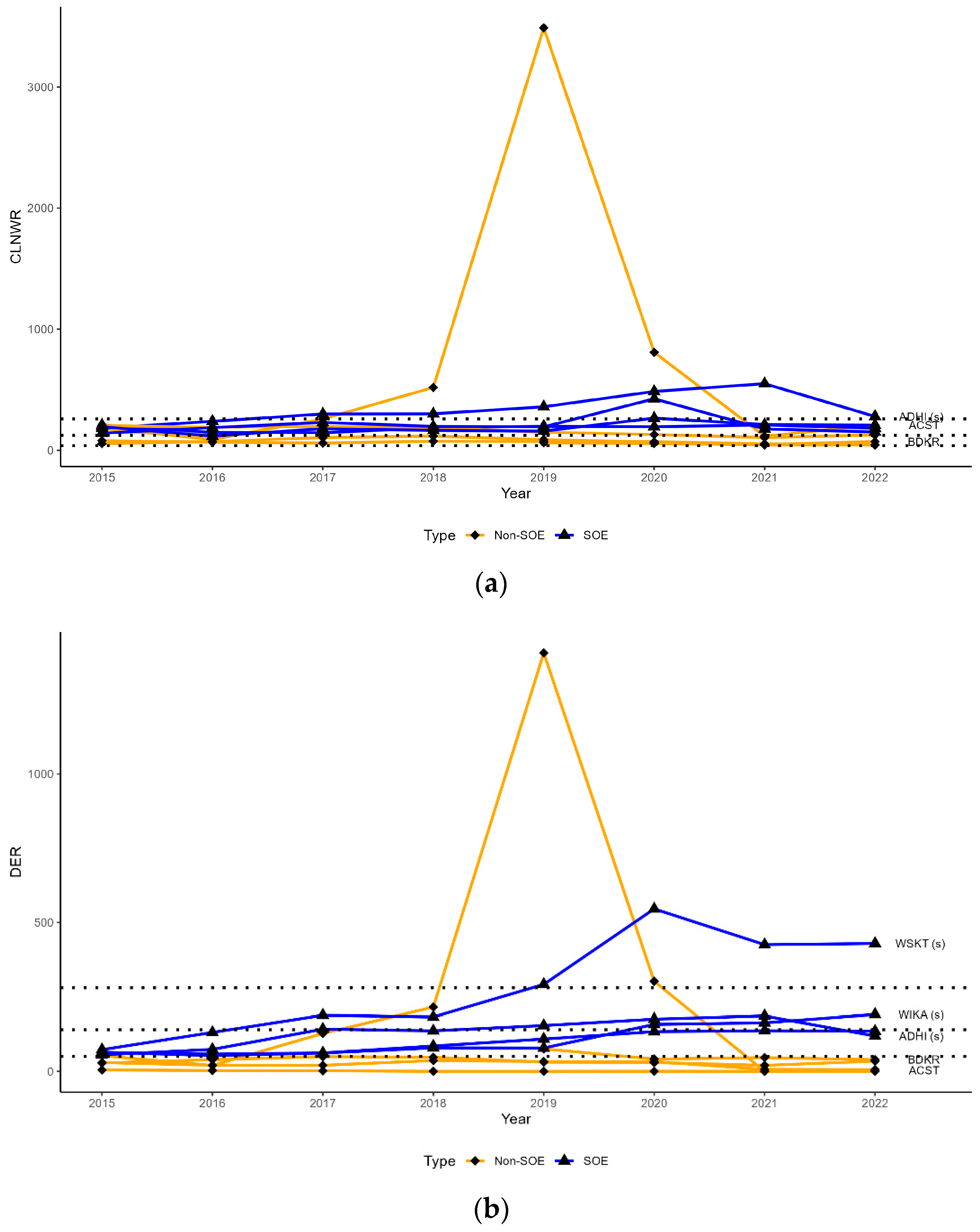 Jrfm 17 00303 g004a Jrfm 17 00303 g004a