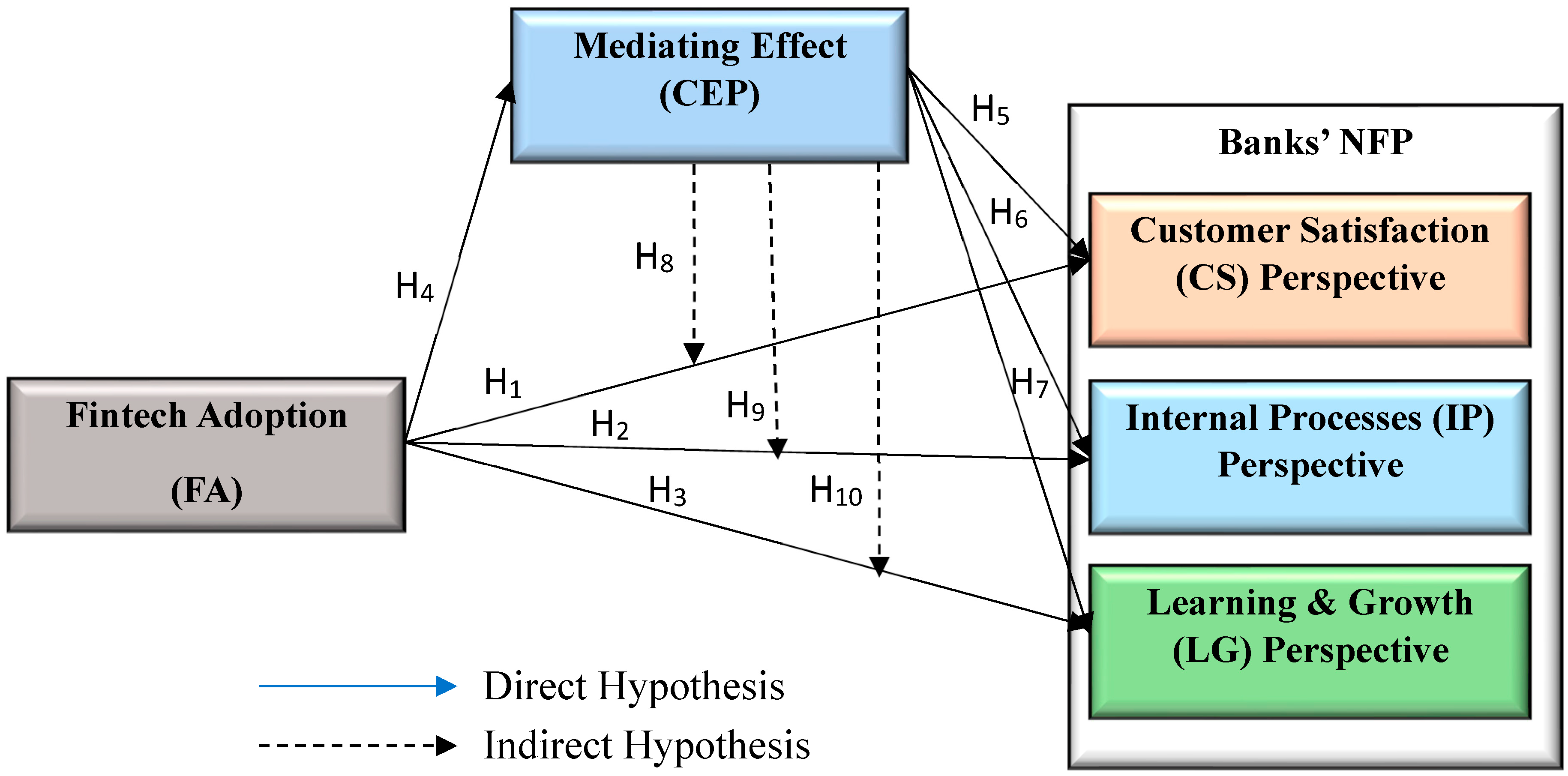 Jrfm 17 00319 g001 Jrfm 17 00319 g001