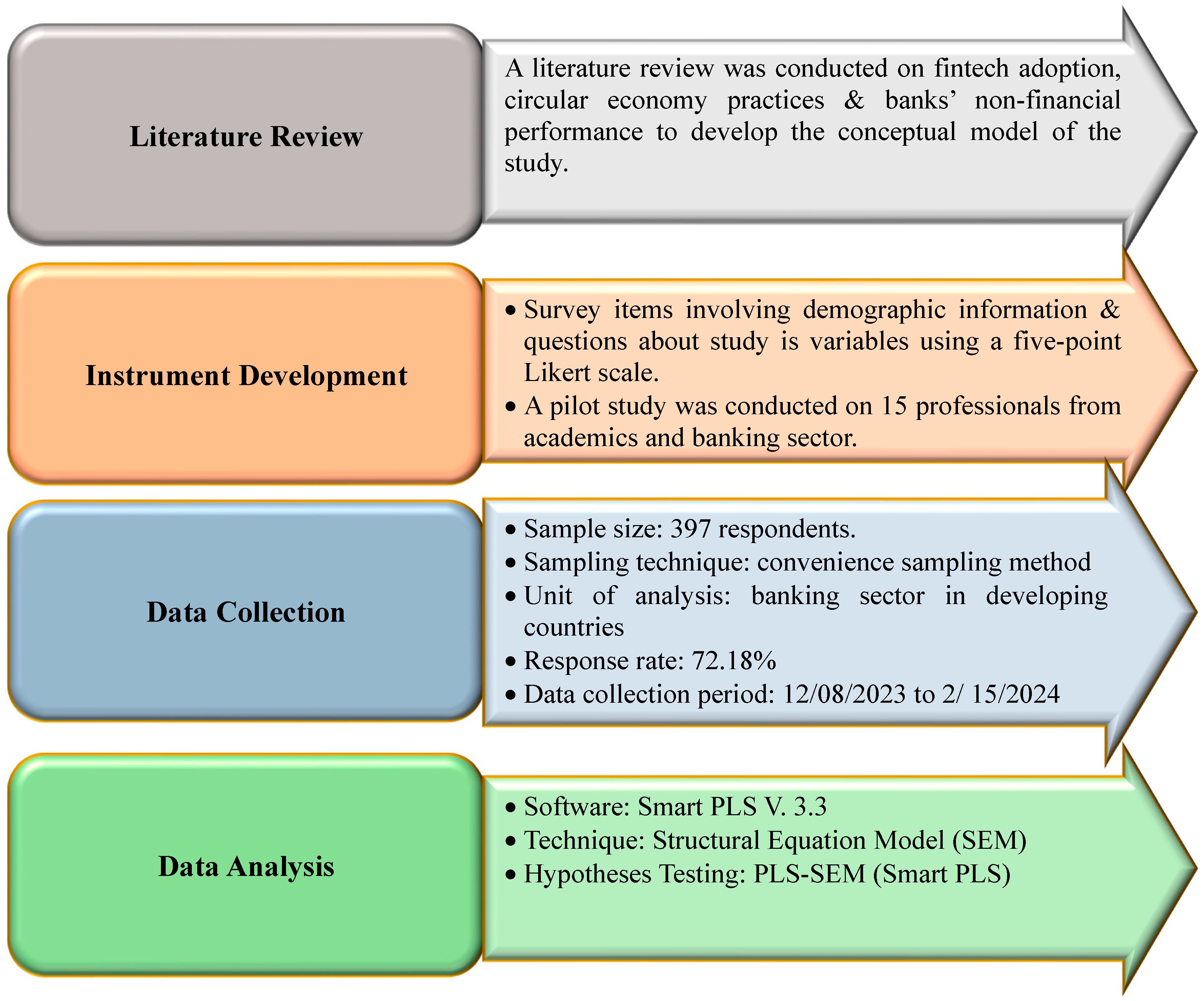 Jrfm 17 00319 g002 Jrfm 17 00319 g002