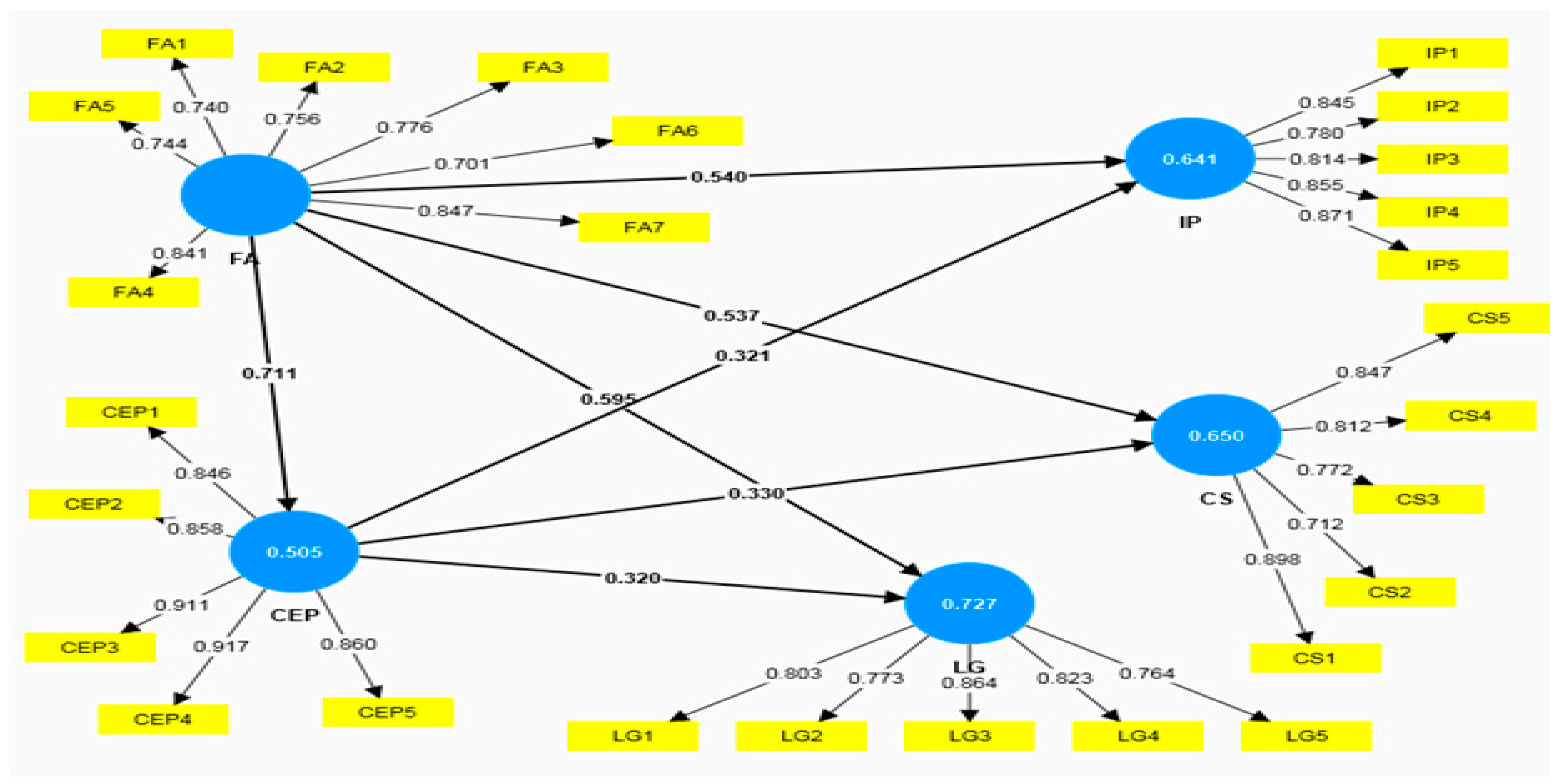 Jrfm 17 00319 g003 Jrfm 17 00319 g003