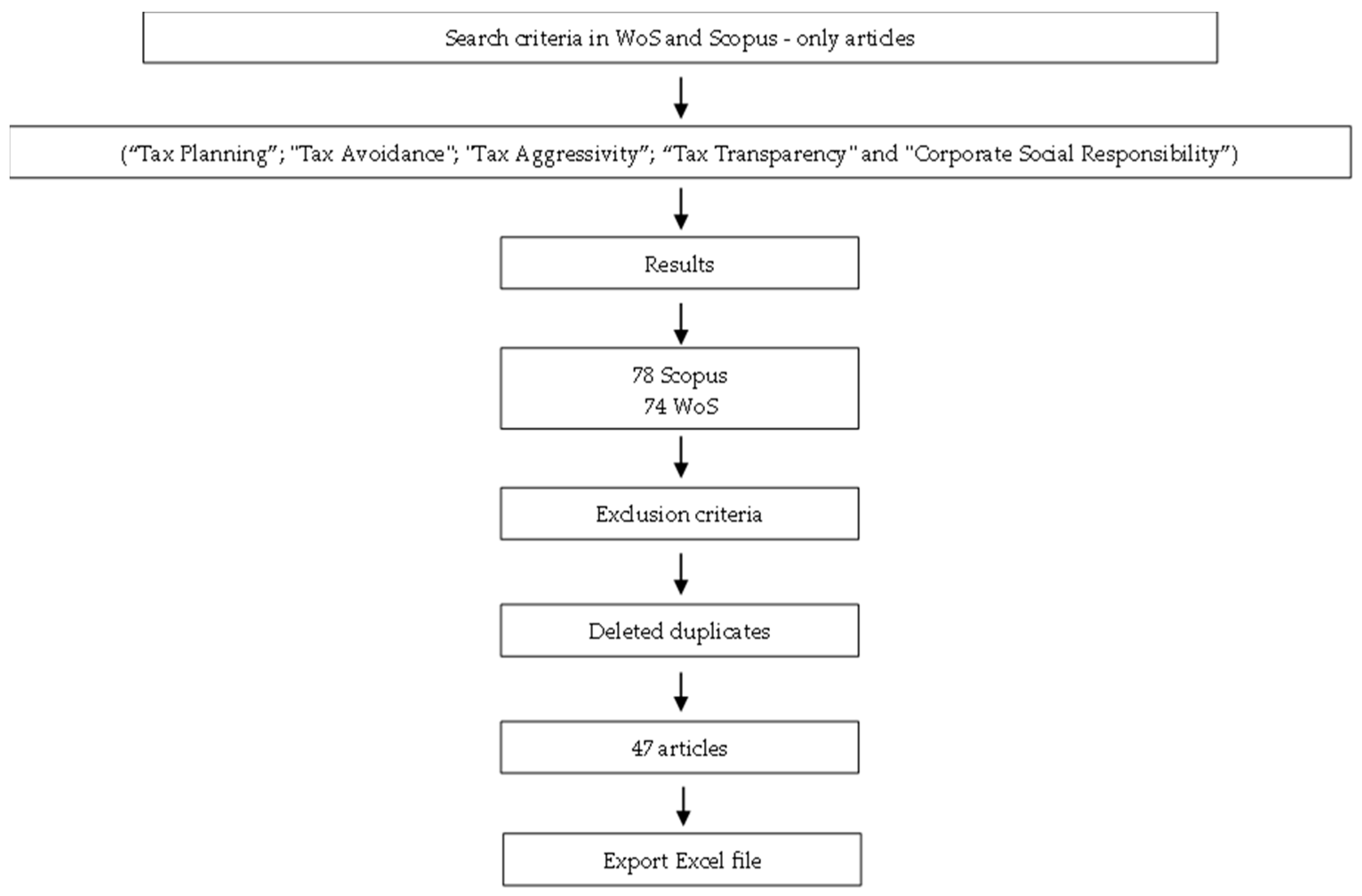 Jrfm 17 00333 g001 Jrfm 17 00333 g001