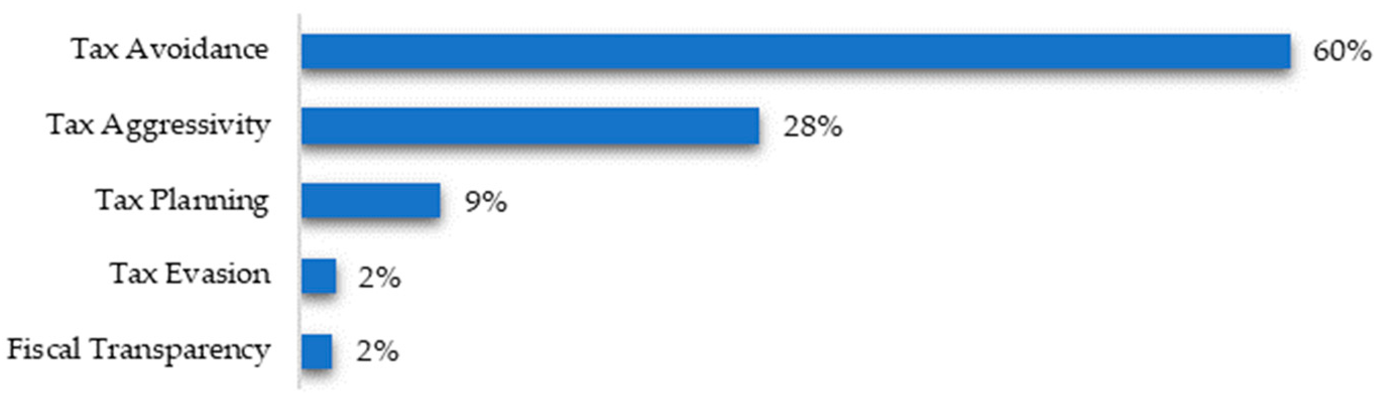 Jrfm 17 00333 g002 Jrfm 17 00333 g002