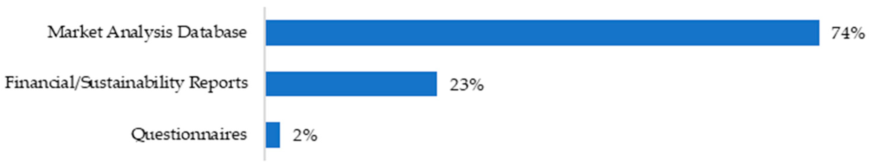 Jrfm 17 00333 g004 Jrfm 17 00333 g004