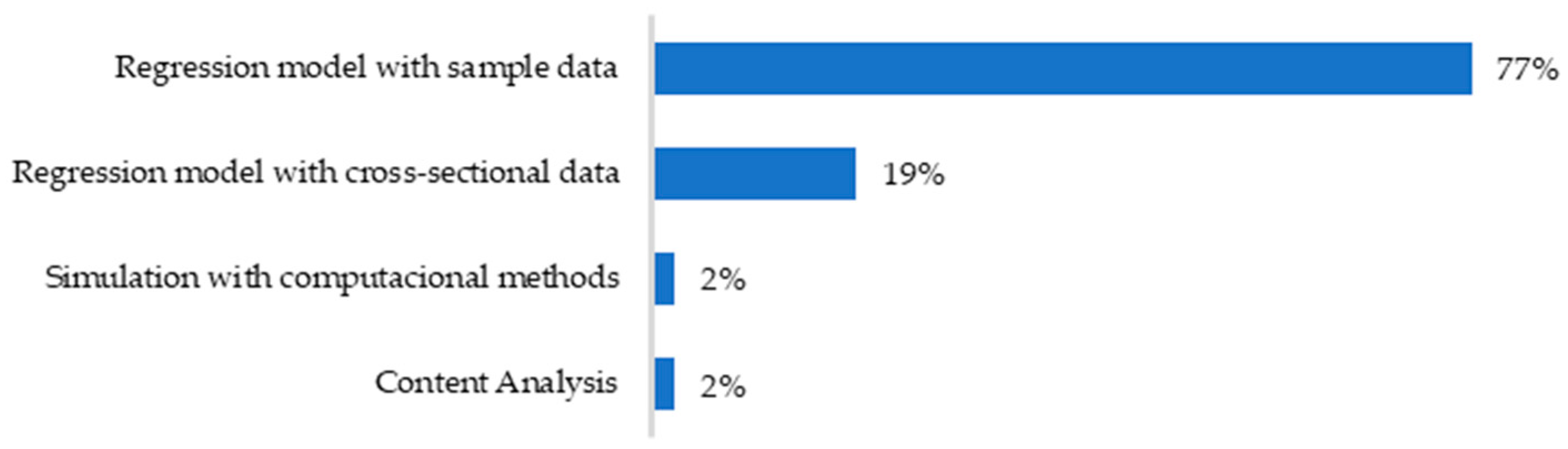 Jrfm 17 00333 g005 Jrfm 17 00333 g005