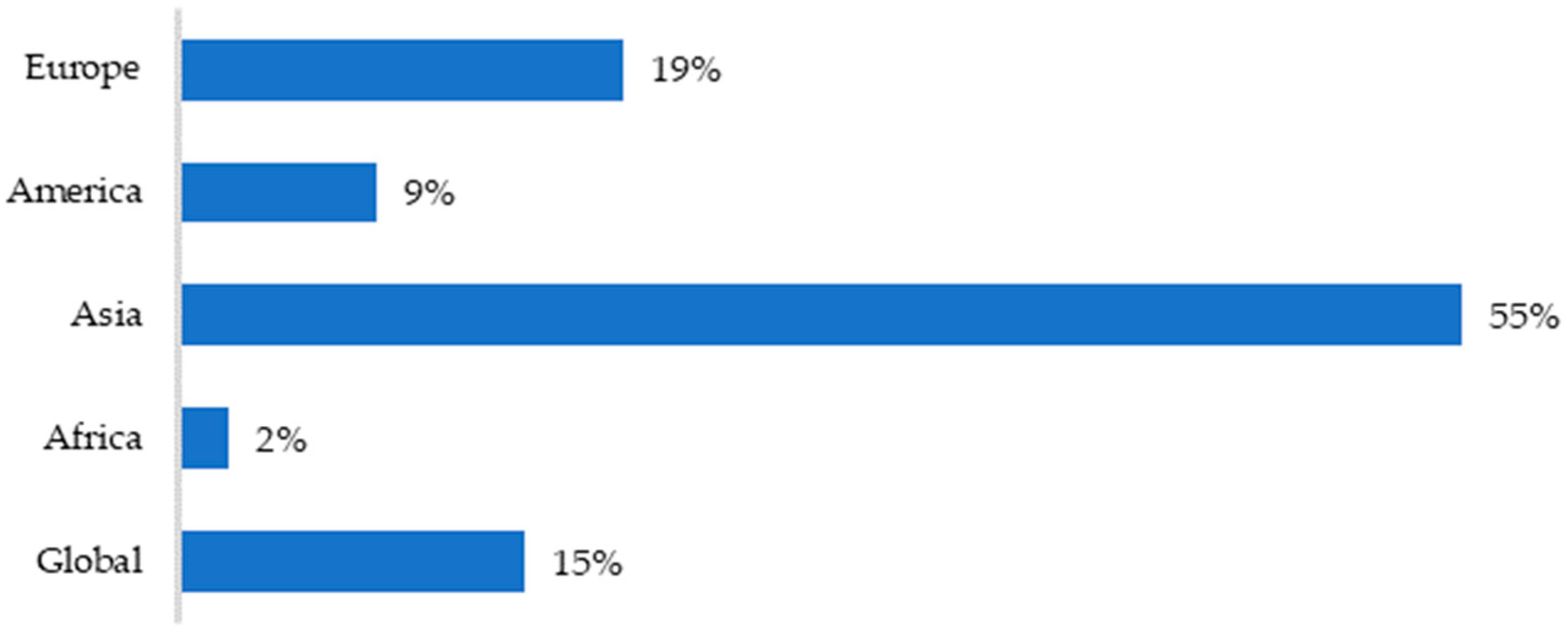 Jrfm 17 00333 g007 Jrfm 17 00333 g007