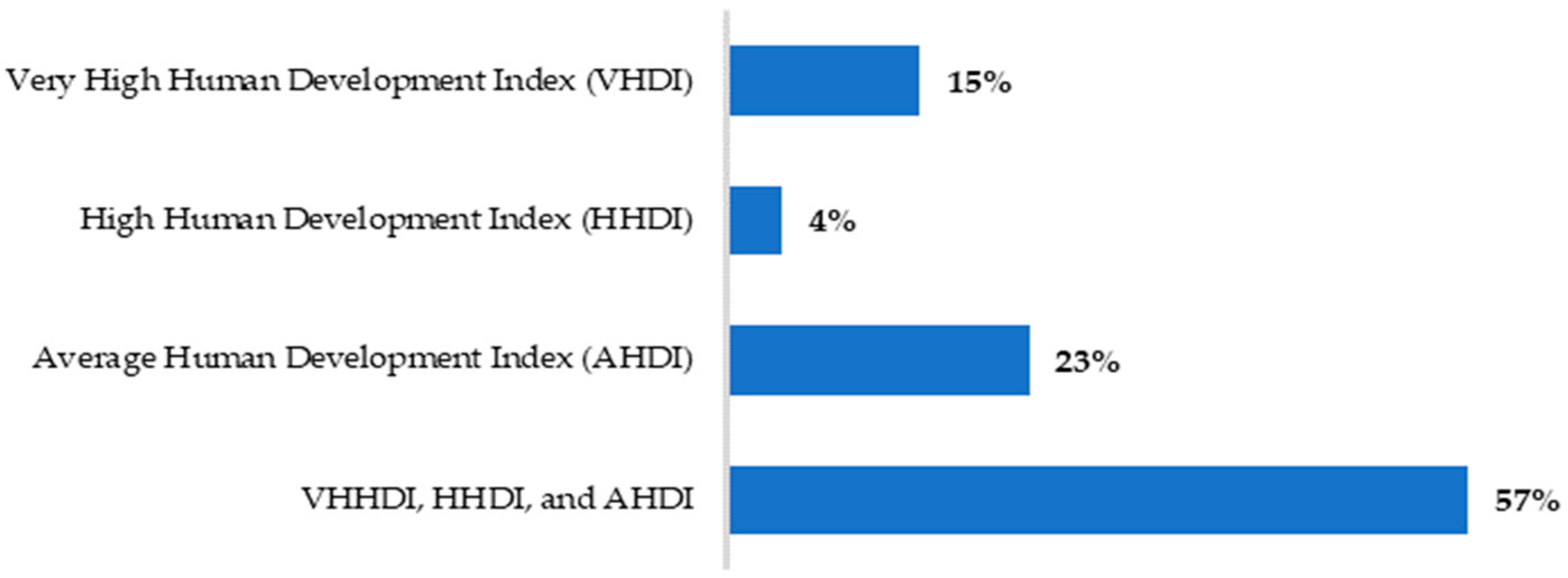Jrfm 17 00333 g008 Jrfm 17 00333 g008