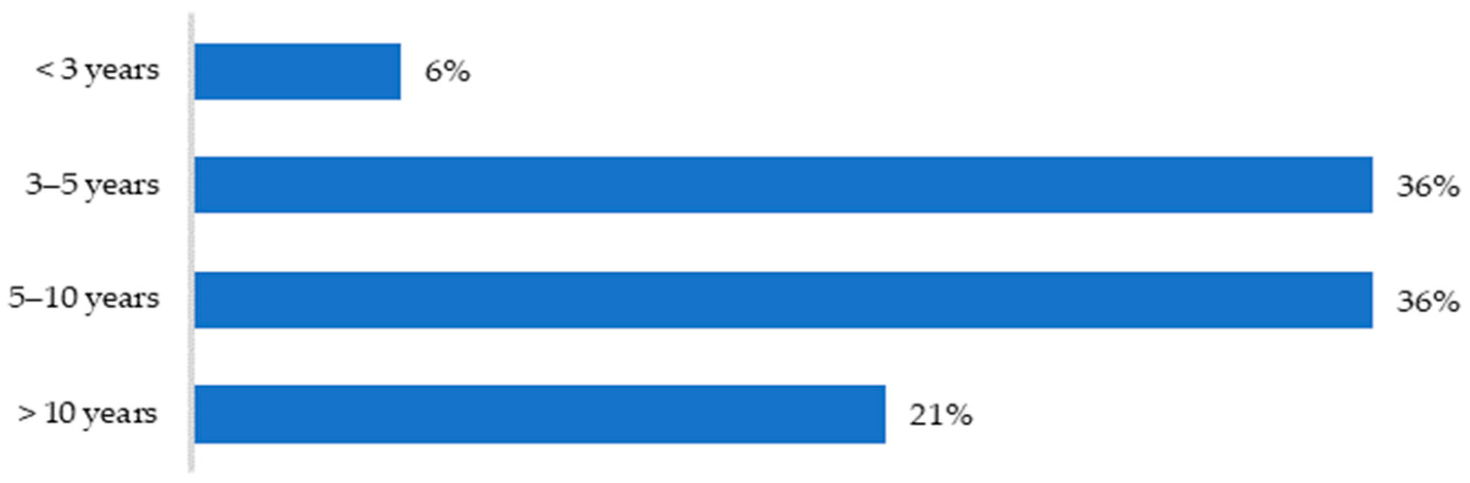 Jrfm 17 00333 g009 Jrfm 17 00333 g009