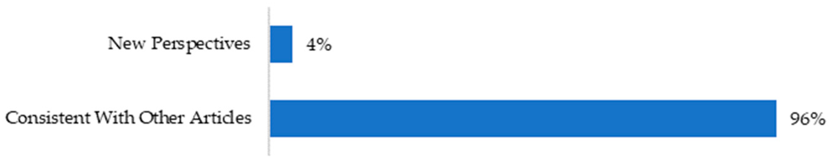Jrfm 17 00333 g010 Jrfm 17 00333 g010