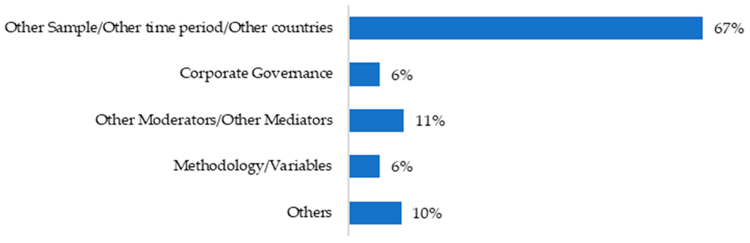 Jrfm 17 00333 g011 Jrfm 17 00333 g011