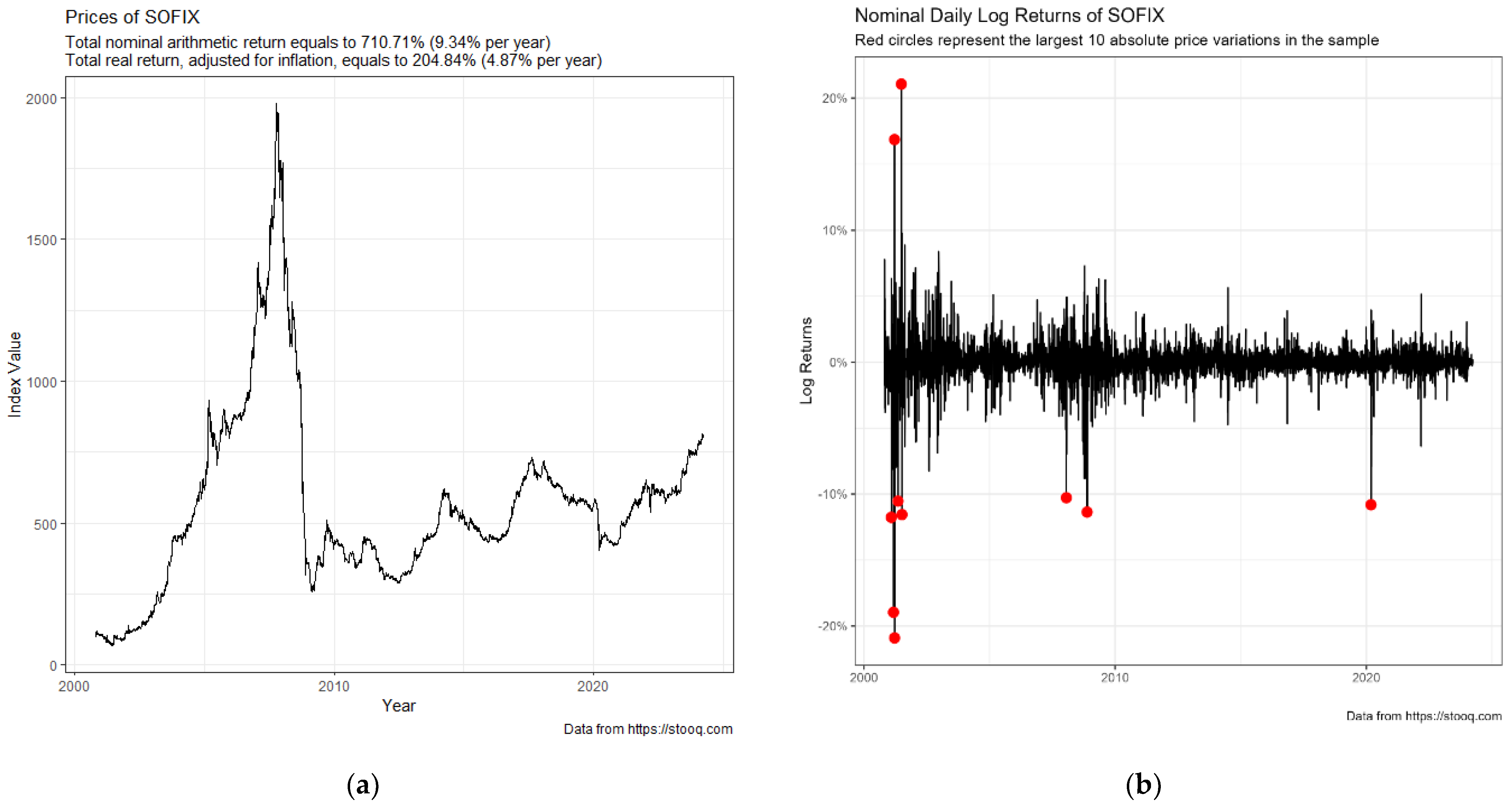 Econometric Modelling with Time Series: Specification