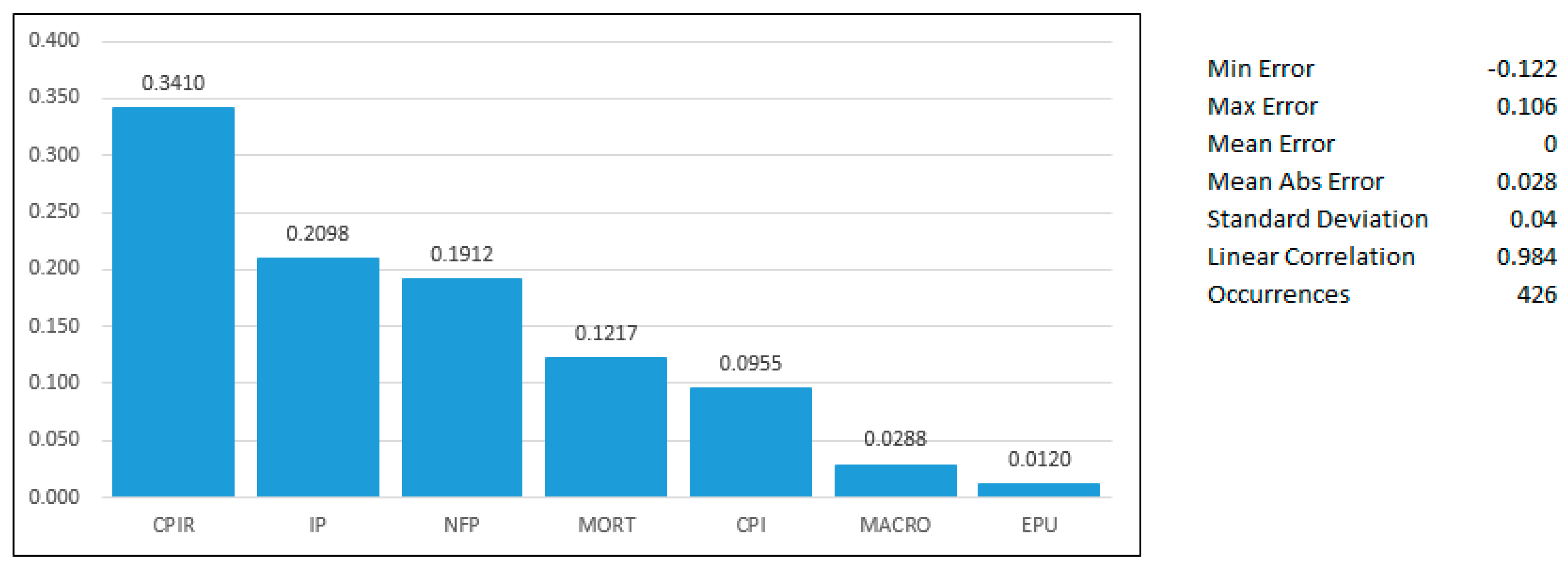 Jrfm 17 00349 g001 Jrfm 17 00349 g001