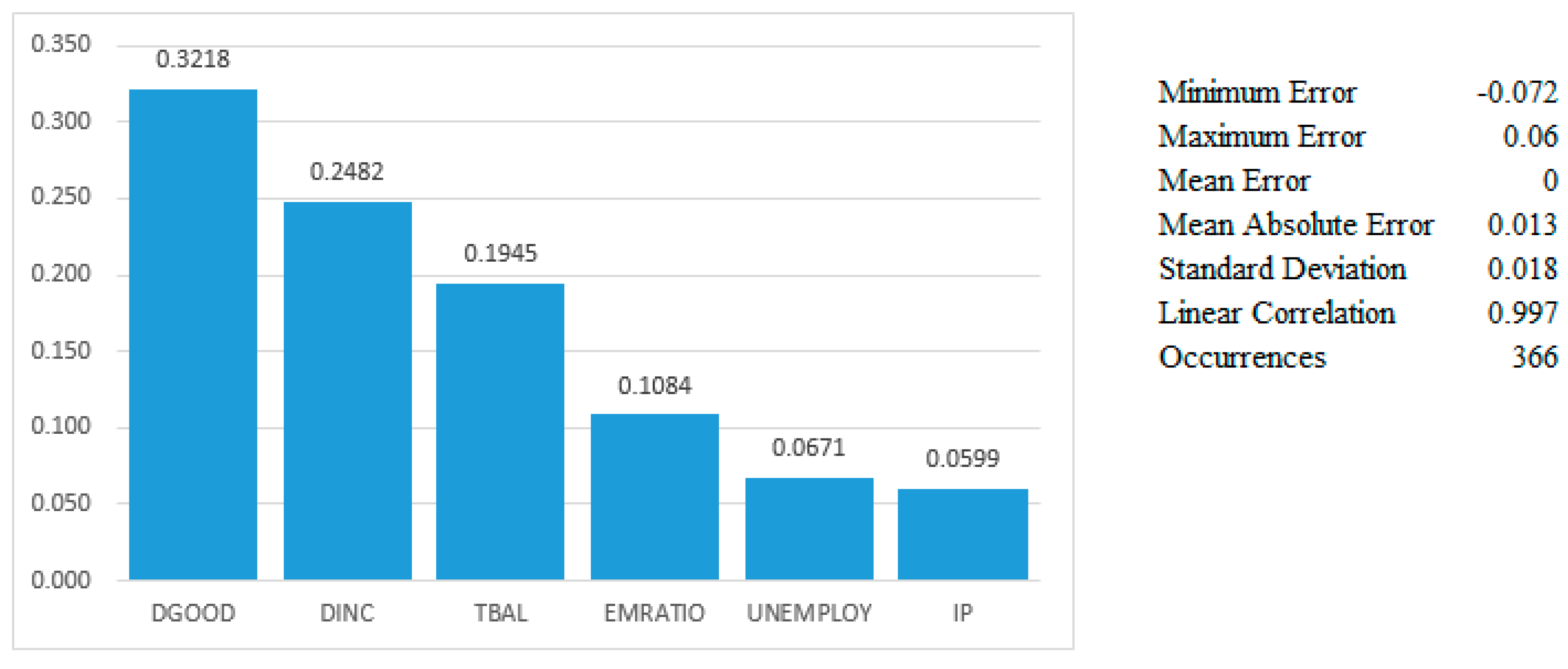 Jrfm 17 00349 g002 Jrfm 17 00349 g002