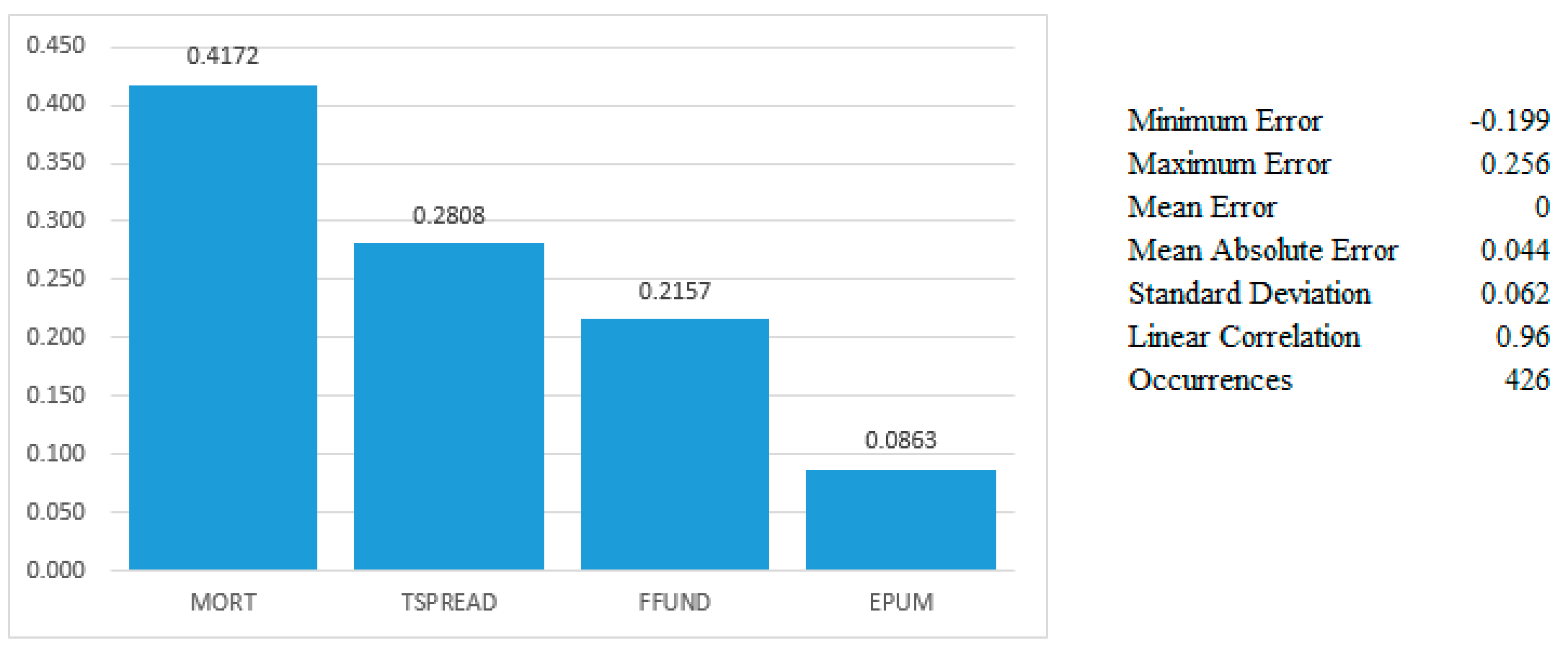 Jrfm 17 00349 g003 Jrfm 17 00349 g003