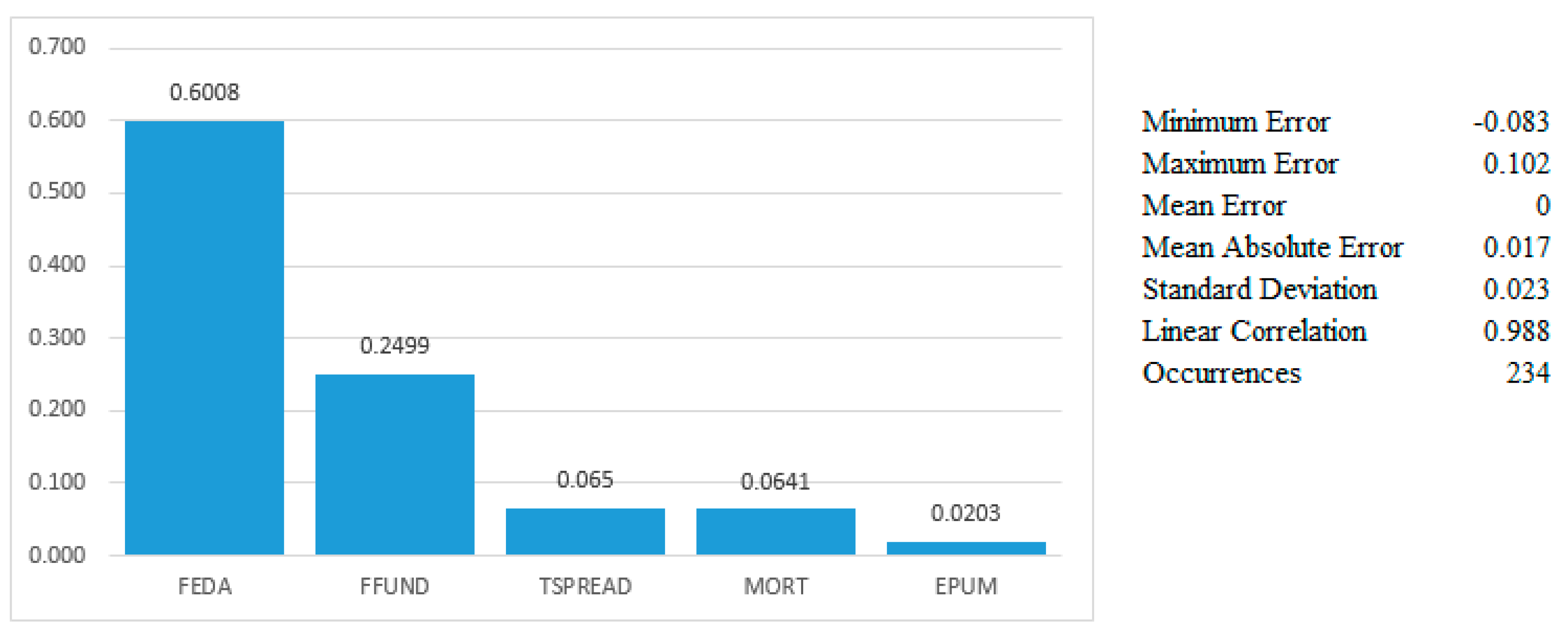 Jrfm 17 00349 g004 Jrfm 17 00349 g004