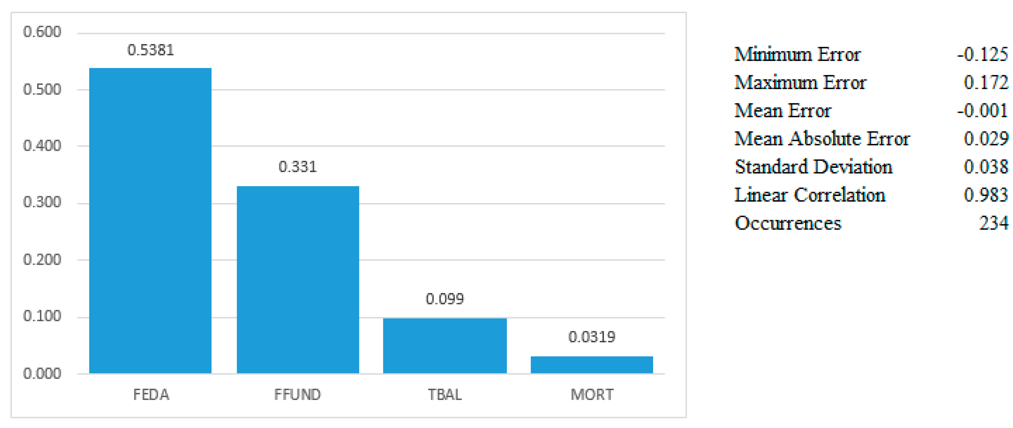 Jrfm 17 00349 g006 Jrfm 17 00349 g006