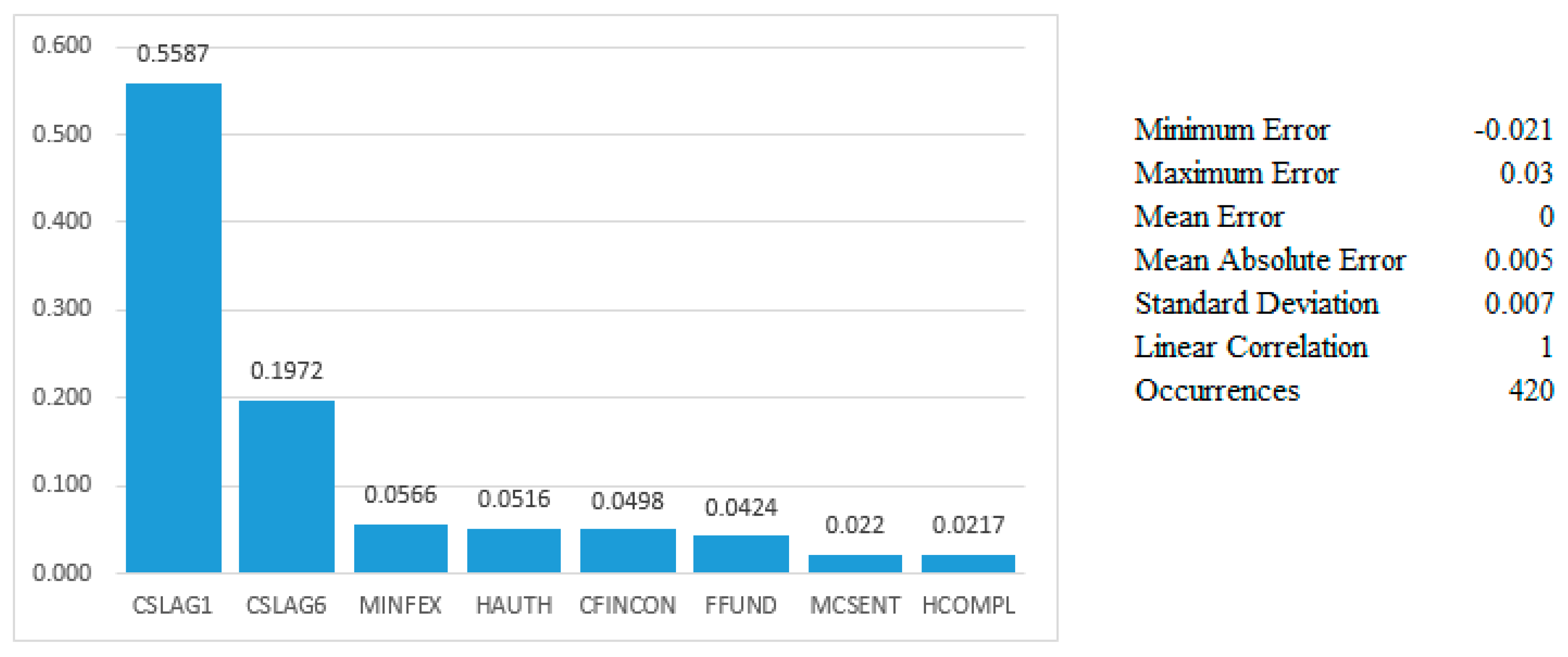 Jrfm 17 00349 g010 Jrfm 17 00349 g010