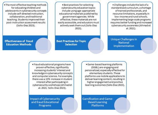 Bibliometric Analysis of the Machine Learning Applications in 