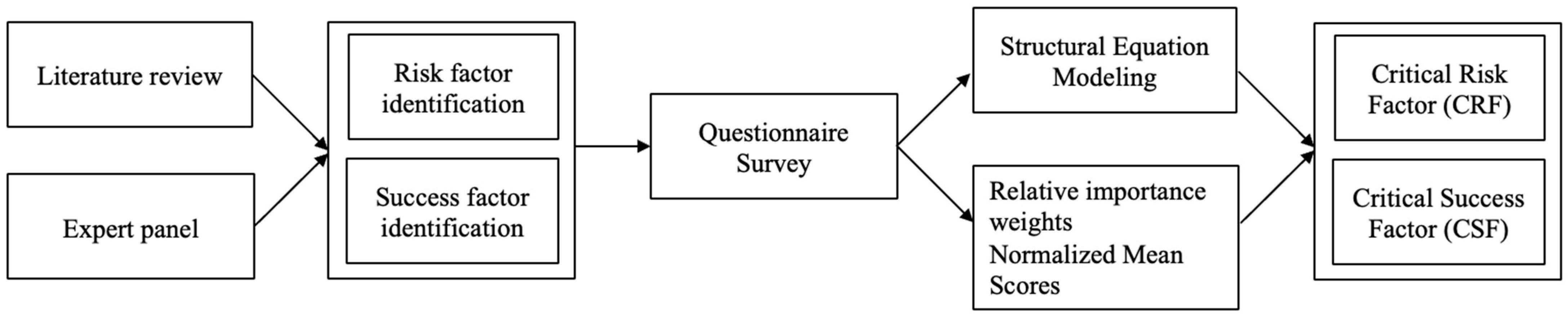 Jrfm 17 00354 g001 Jrfm 17 00354 g001