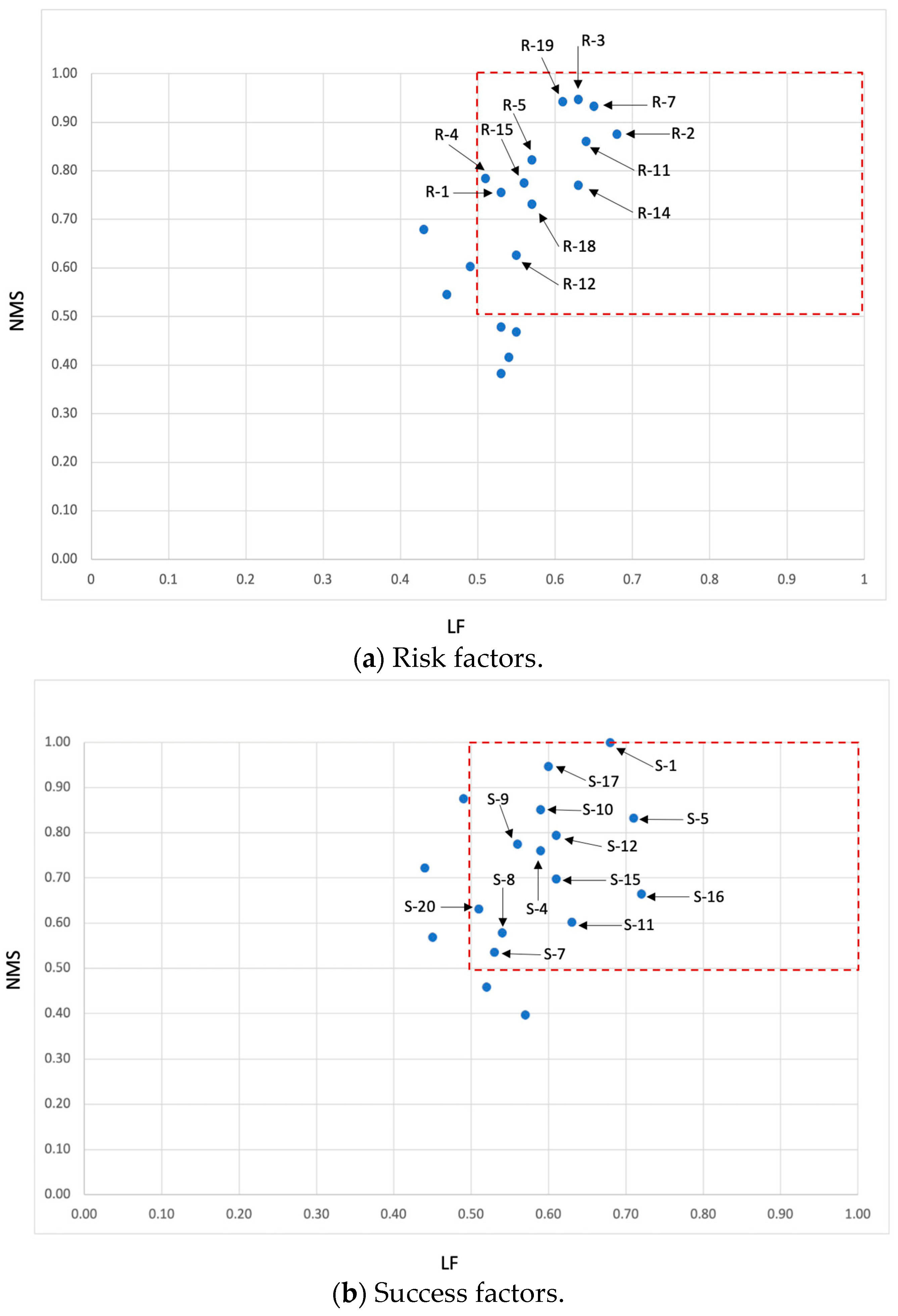 Jrfm 17 00354 g003 Jrfm 17 00354 g003