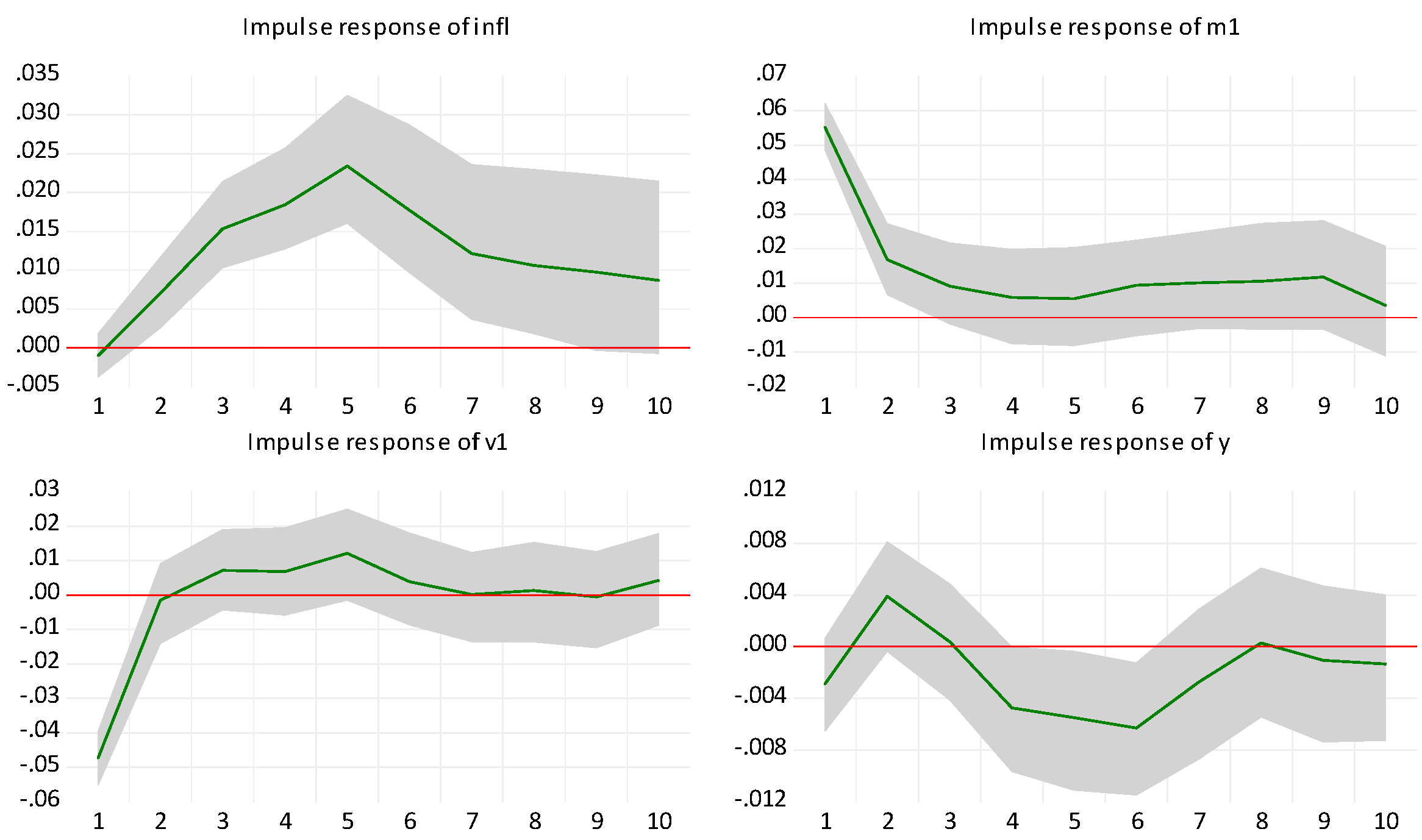 Jrfm 17 00355 g002 Jrfm 17 00355 g002