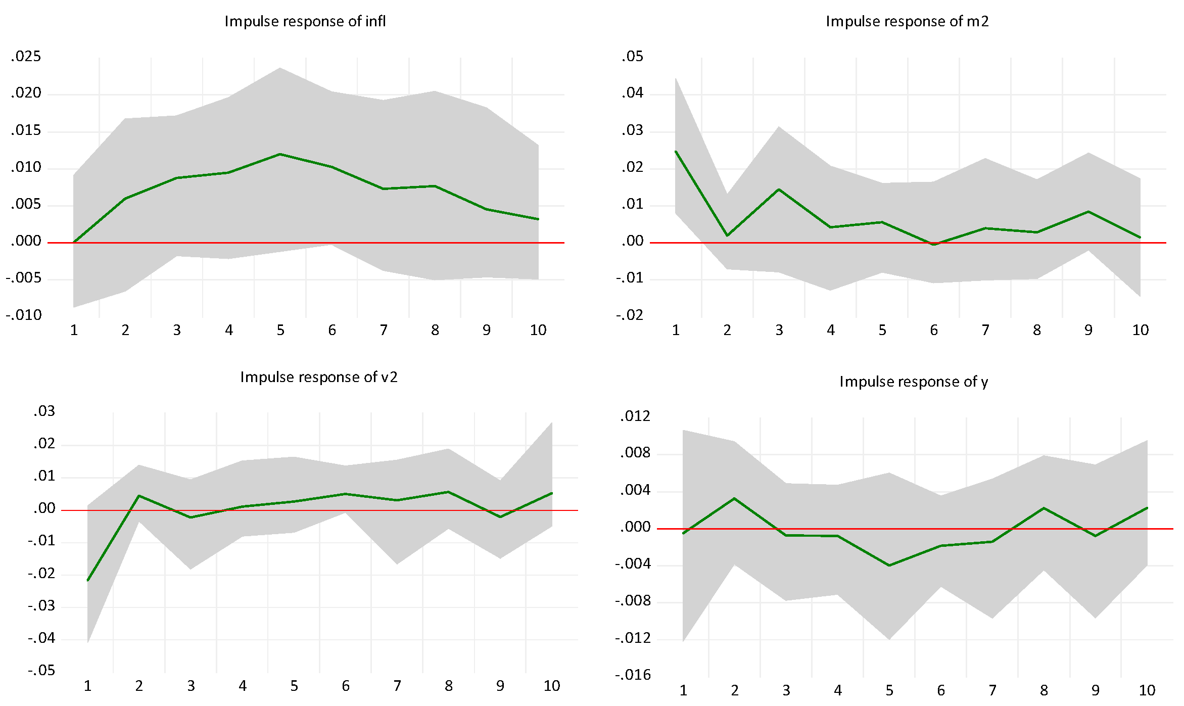 Jrfm 17 00355 g003 Jrfm 17 00355 g003