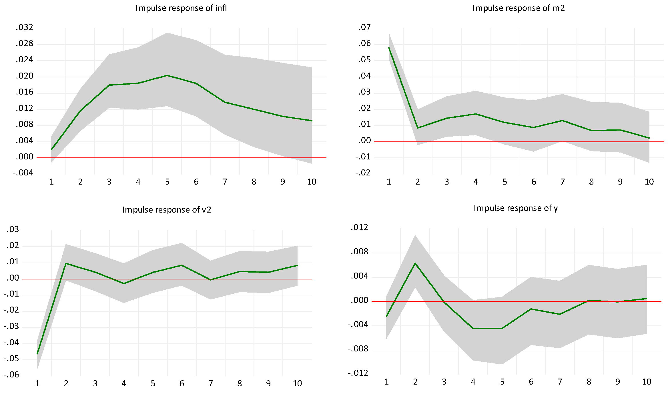 Jrfm 17 00355 g004 Jrfm 17 00355 g004