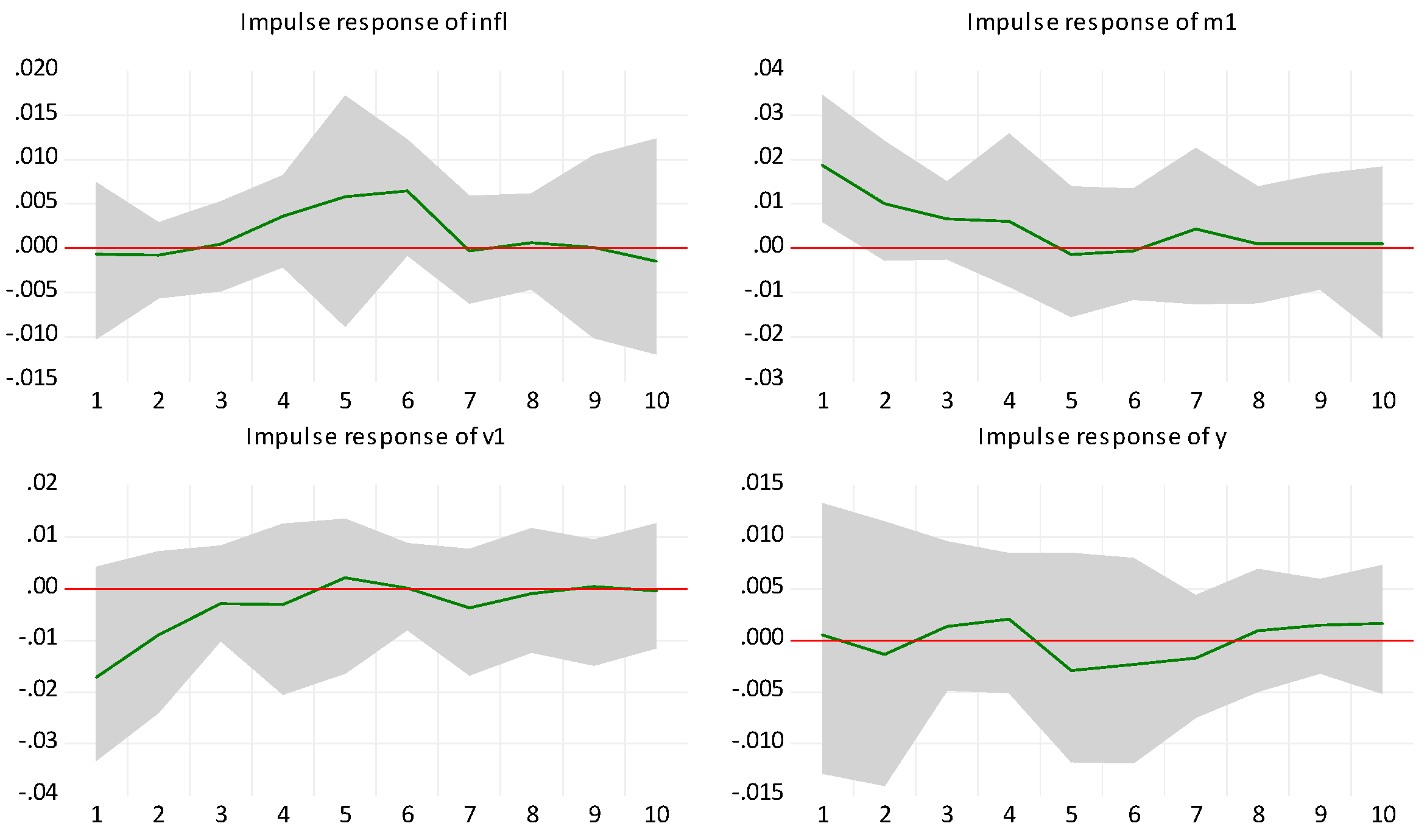 Jrfm 17 00355 g005 Jrfm 17 00355 g005