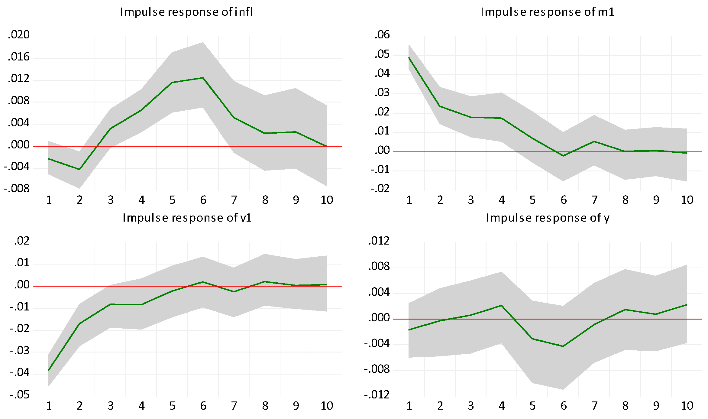 Jrfm 17 00355 g006 Jrfm 17 00355 g006