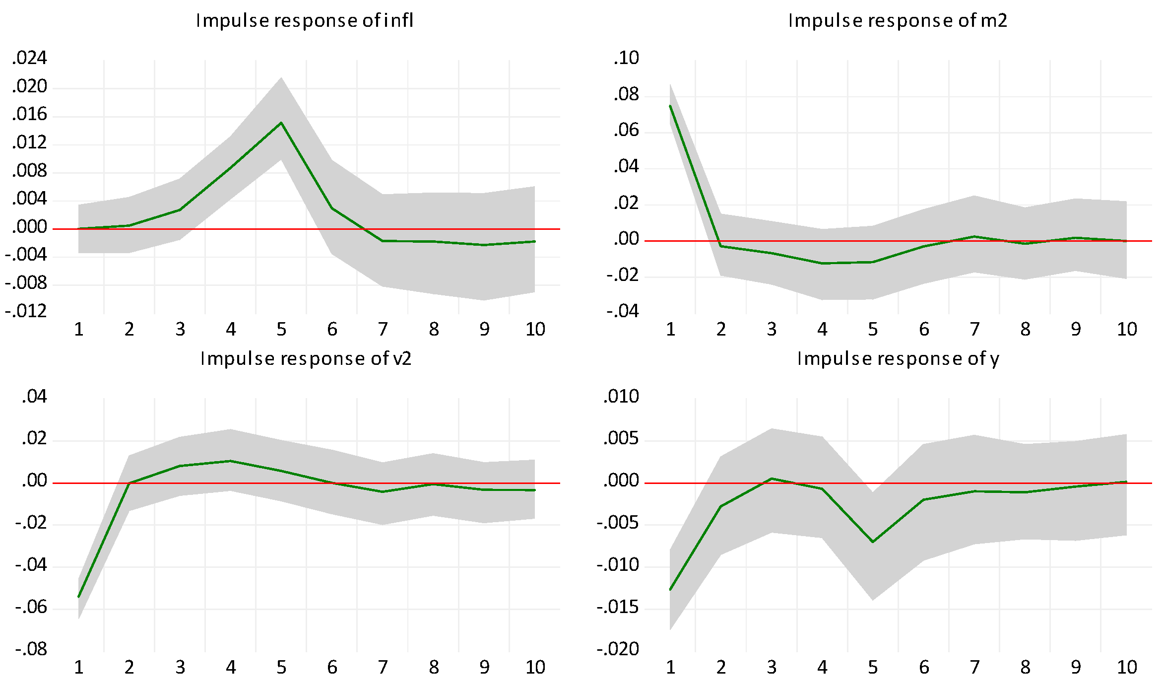 Jrfm 17 00355 g008 Jrfm 17 00355 g008