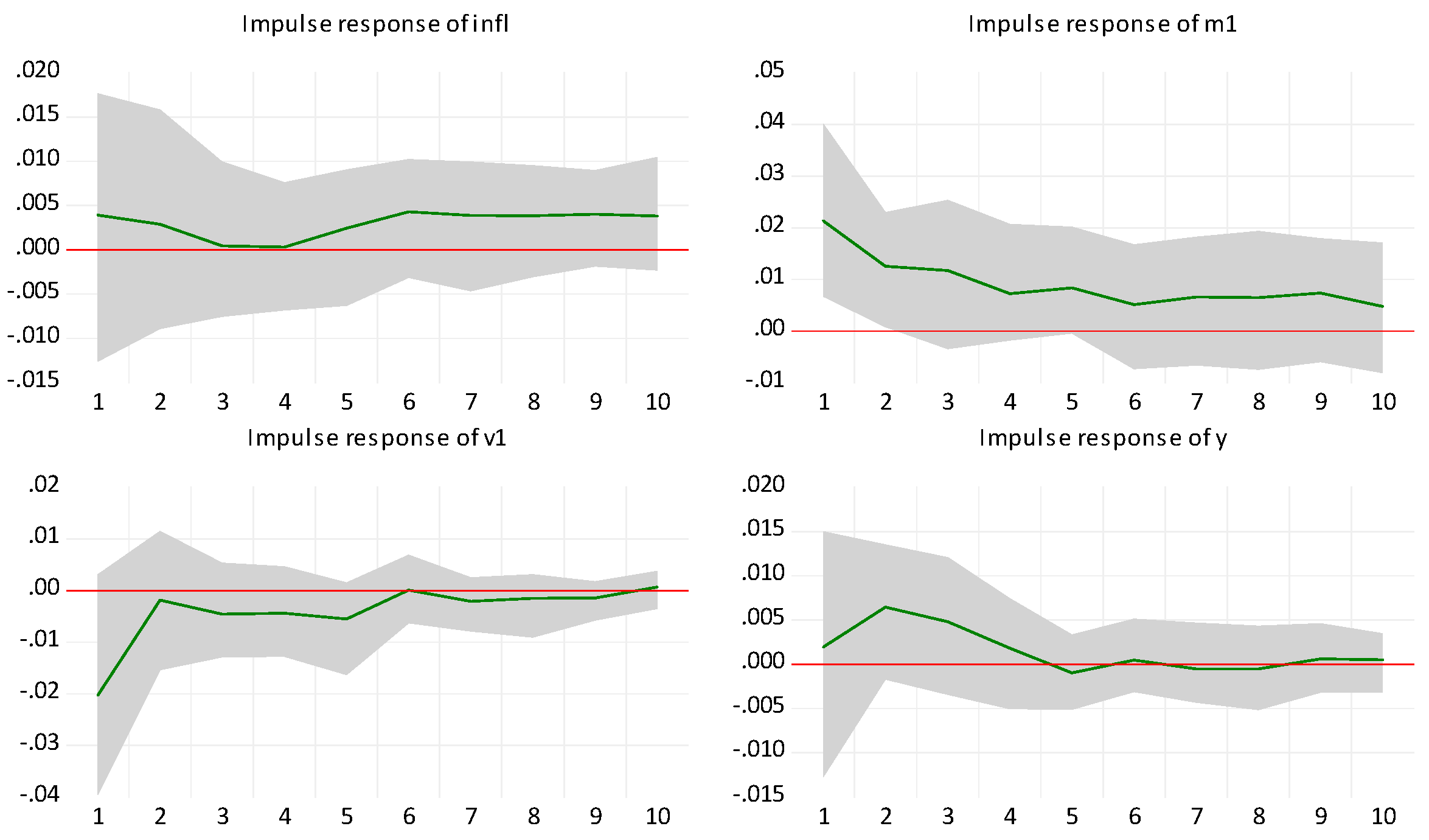 Jrfm 17 00355 g009 Jrfm 17 00355 g009